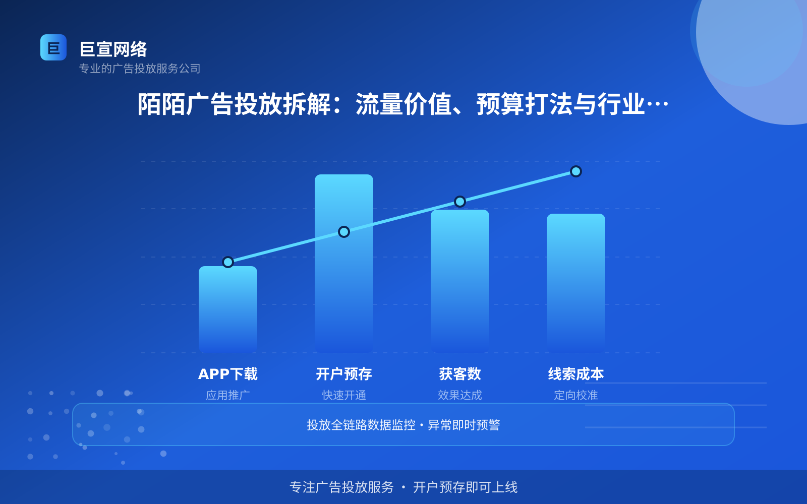 陌陌广告投放：投放陌陌广告效果怎么样？广告样式介绍！