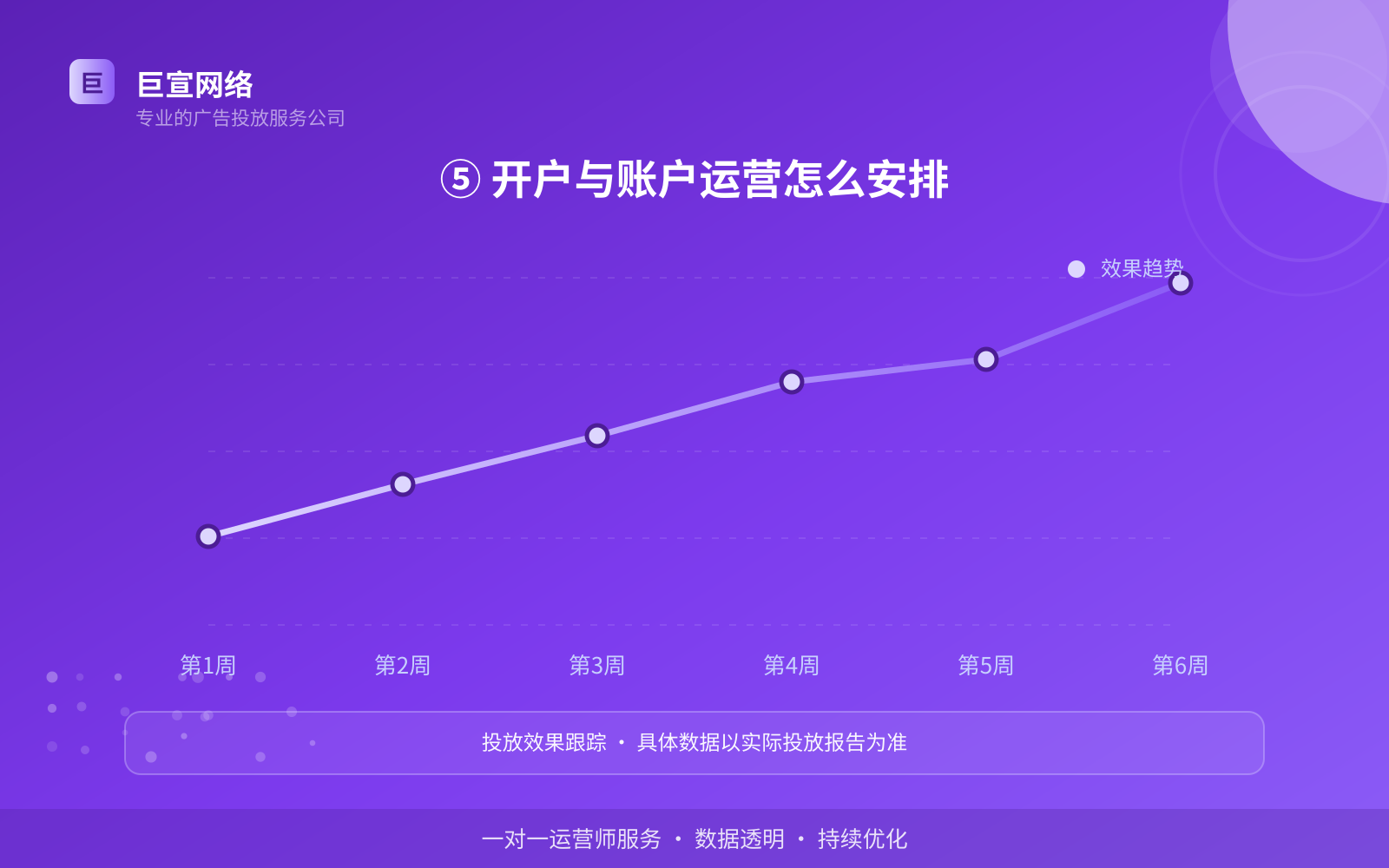 陌陌广告投放：投放陌陌广告效果怎么样？广告样式介绍！（配图6）