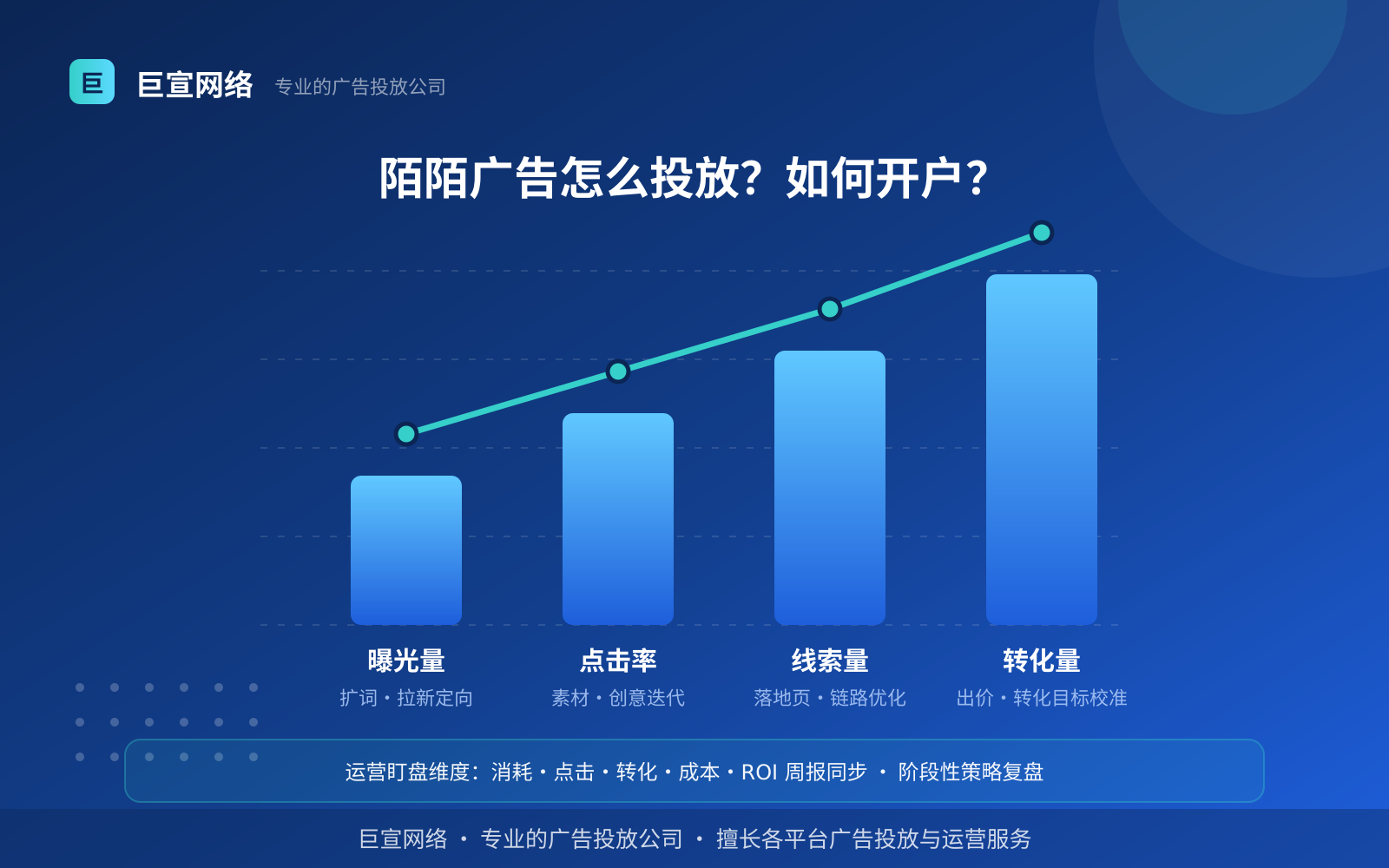 陌陌广告投放：陌陌广告怎么投放？如何开户？（投放方式对比分析）