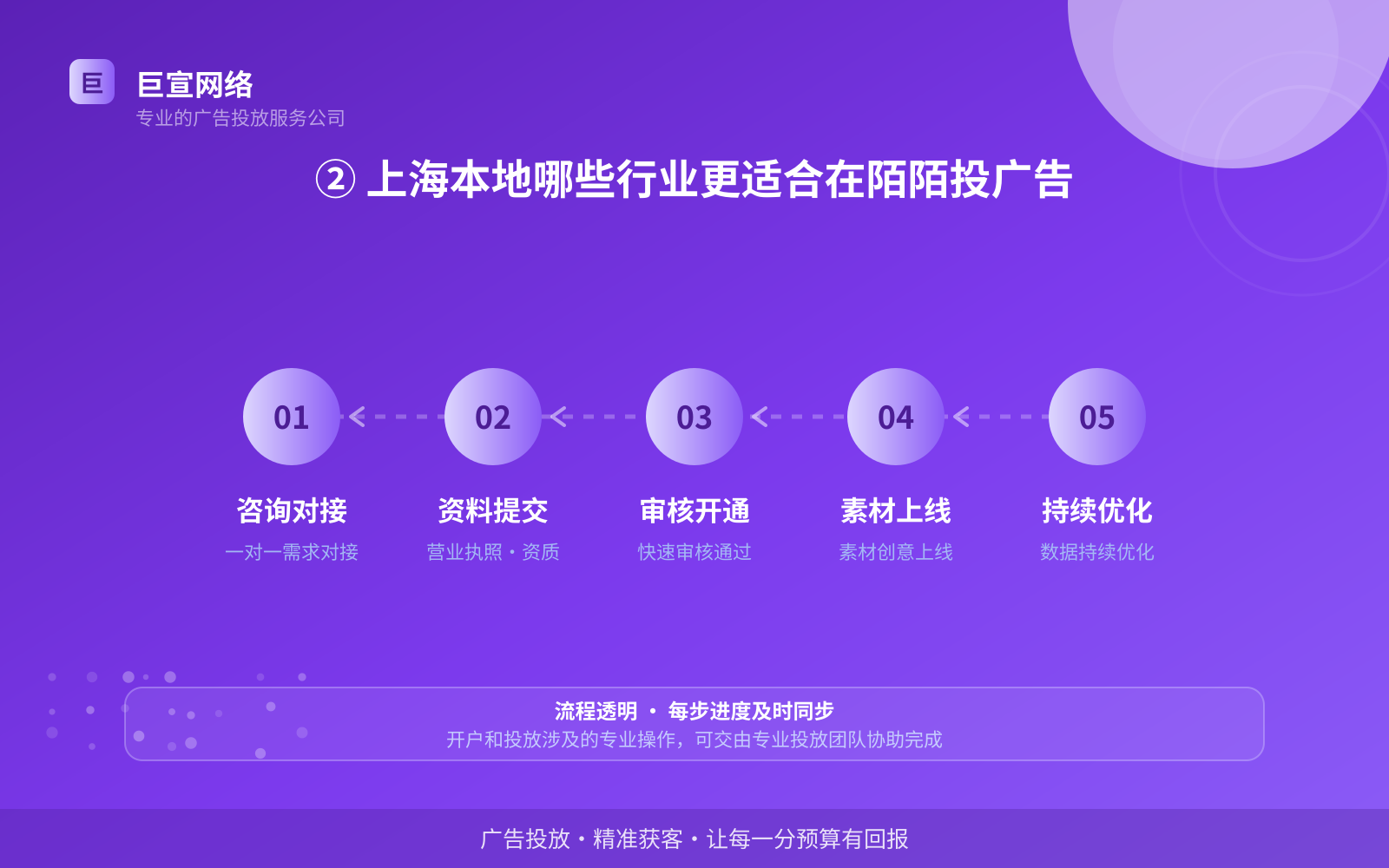 ② 上海本地哪些行业更适合在陌陌投广告(费用与预算参考) ② 上海本地哪些行业更适合在陌陌投广告(费用与预算参考)