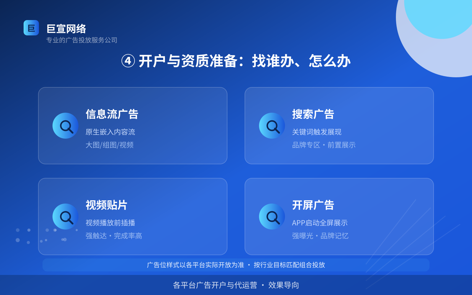 ④ 开户与资质准备:找谁办、怎么办(投放方式对比) ④ 开户与资质准备:找谁办、怎么办(投放方式对比)
