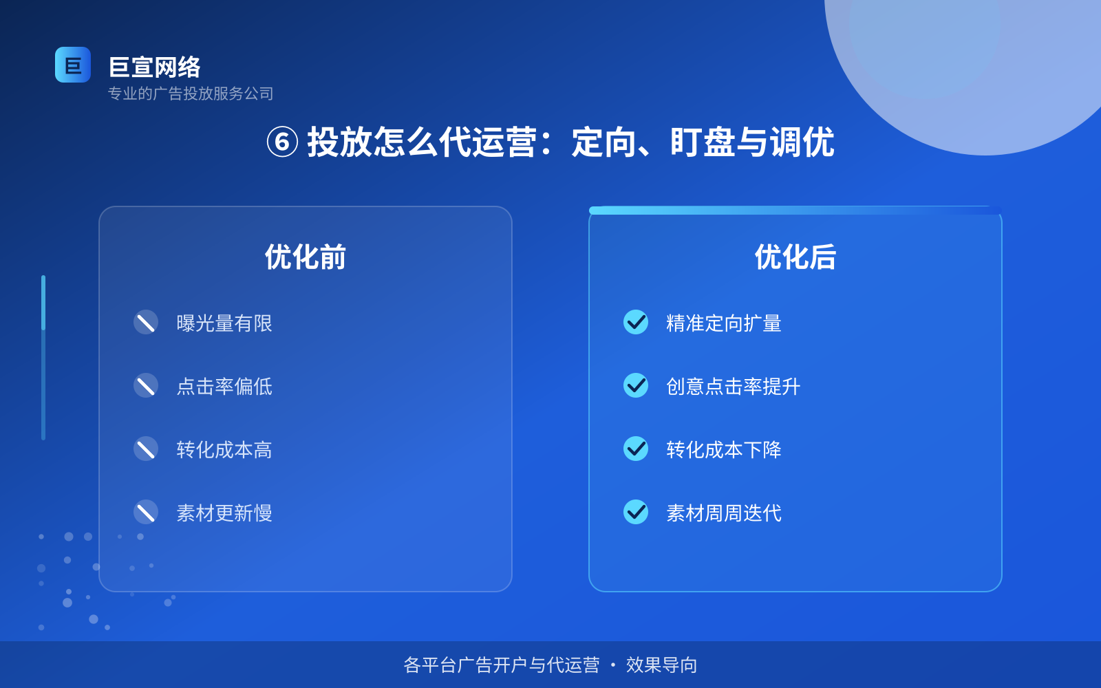 ⑥ 投放怎么代运营:定向、盯盘与调优(开户流程图解) ⑥ 投放怎么代运营:定向、盯盘与调优(开户流程图解)
