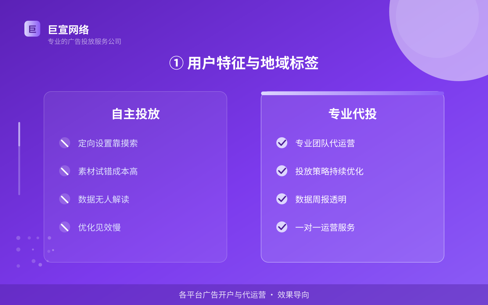 ① 用户特征与地域标签（费用与预算参考）