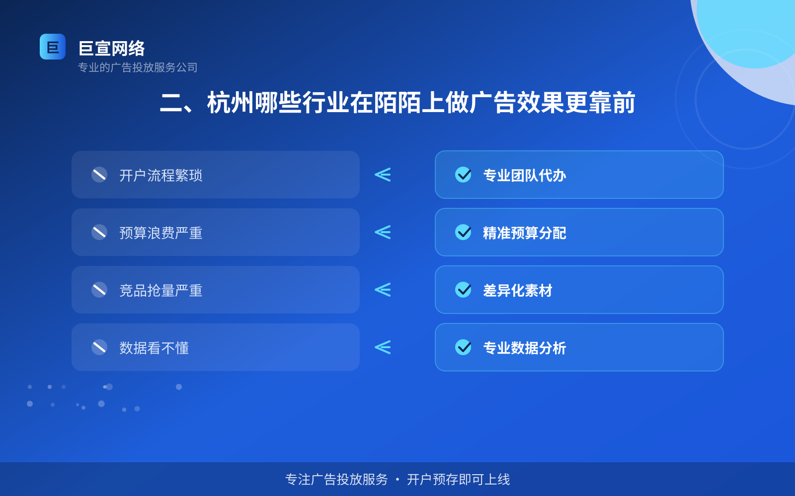 二、杭州哪些行业在陌陌上做广告效果更靠前（投放方式对比）