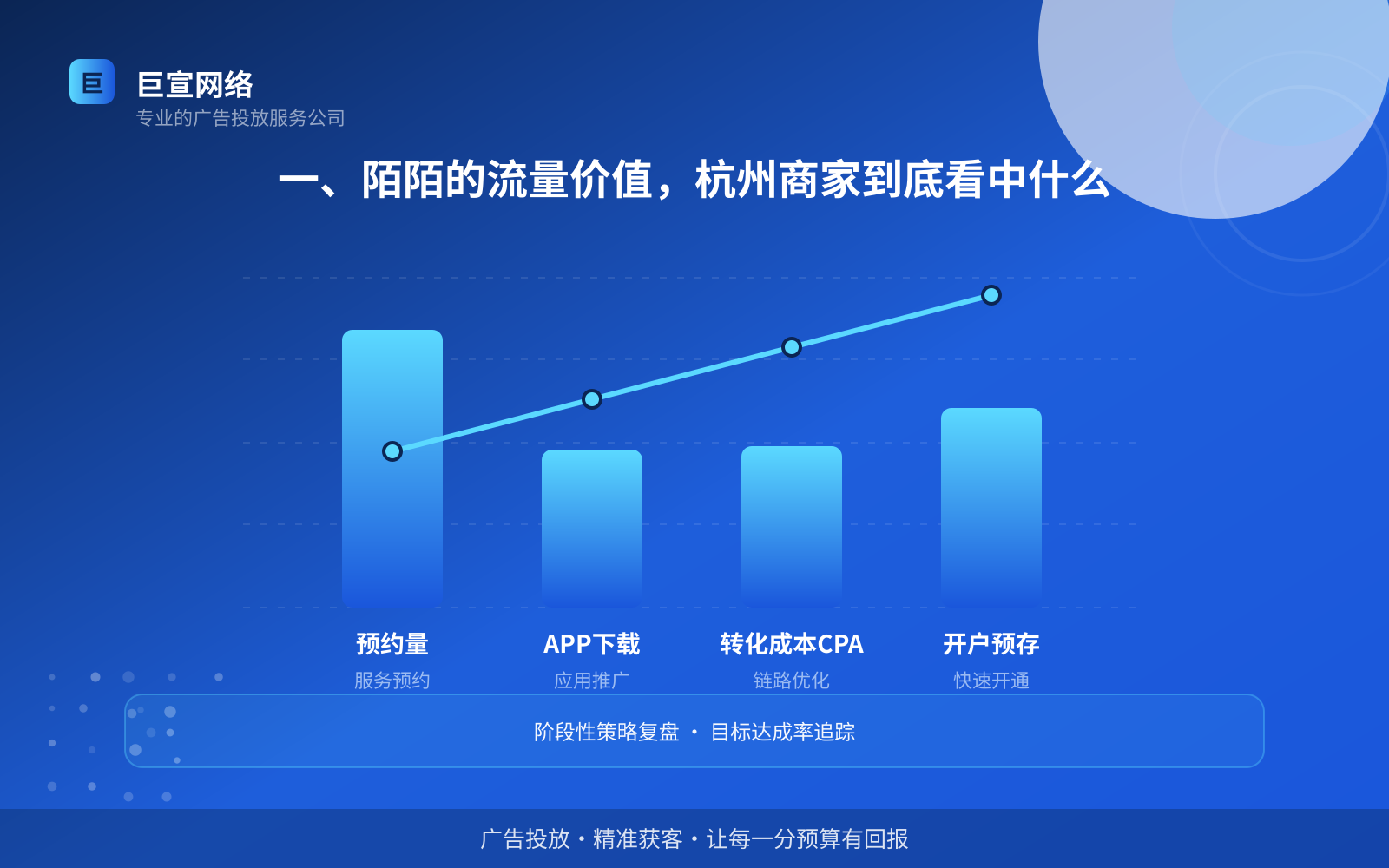 一、陌陌的流量价值，杭州商家到底看中什么（投放总览）