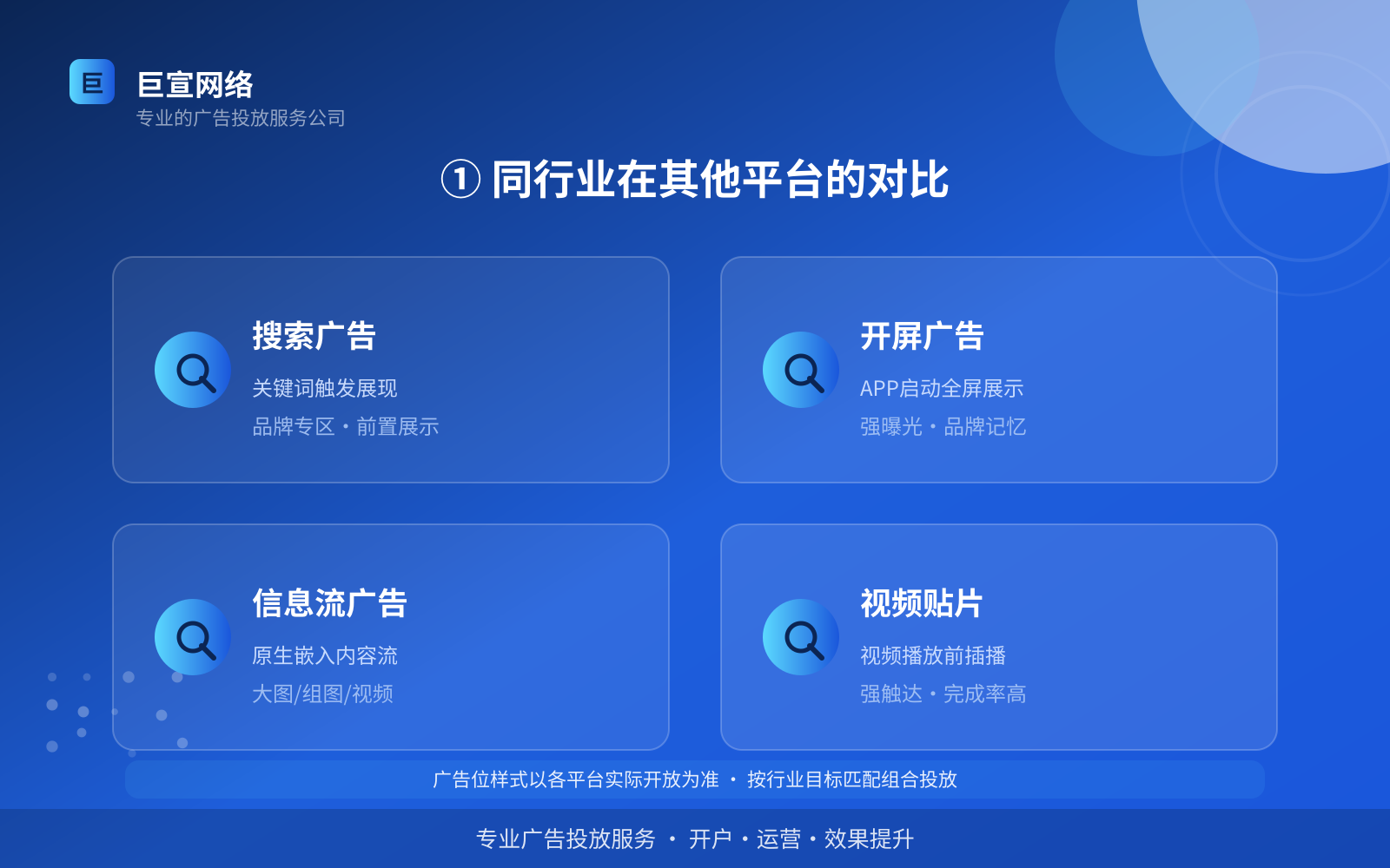 ① 同行业在其他平台的对比（服务内容介绍）