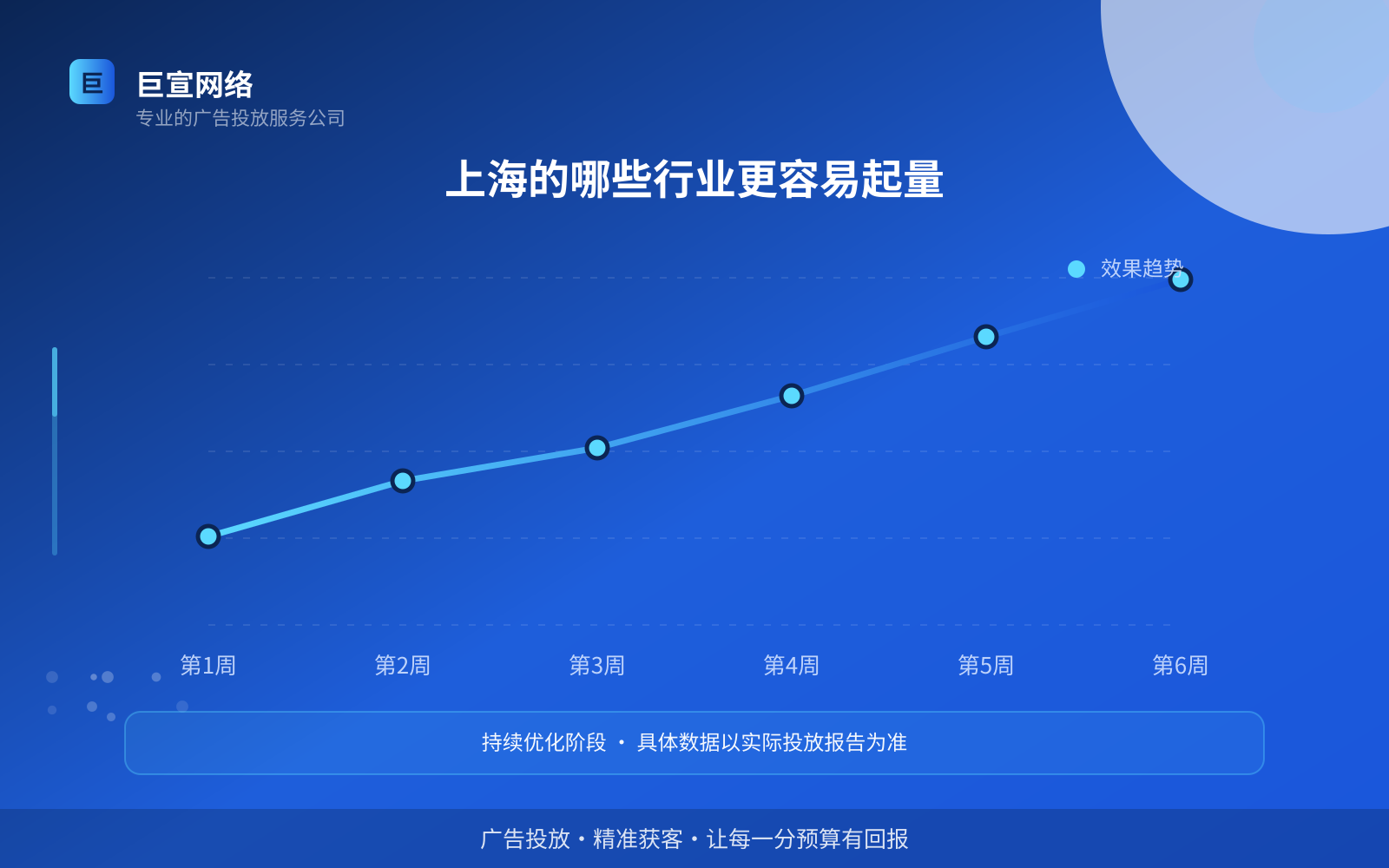 上海的哪些行业更容易起量(服务内容介绍) 上海的哪些行业更容易起量(服务内容介绍)