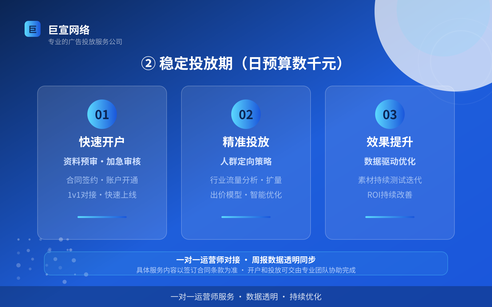 ② 稳定投放期(日预算数千元)(开户流程图解) ② 稳定投放期(日预算数千元)(开户流程图解)