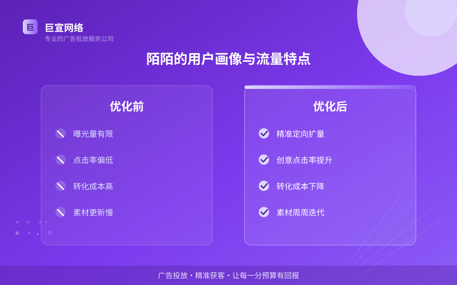 陌陌的用户画像与流量特点(费用与预算参考) 陌陌的用户画像与流量特点(费用与预算参考)