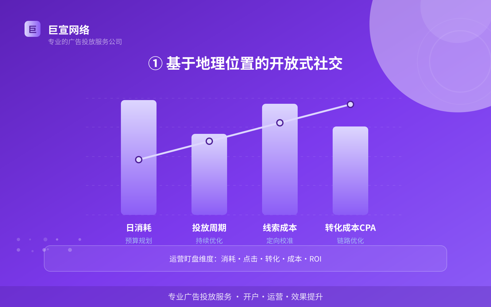 ① 基于地理位置的开放式社交（费用与预算参考）