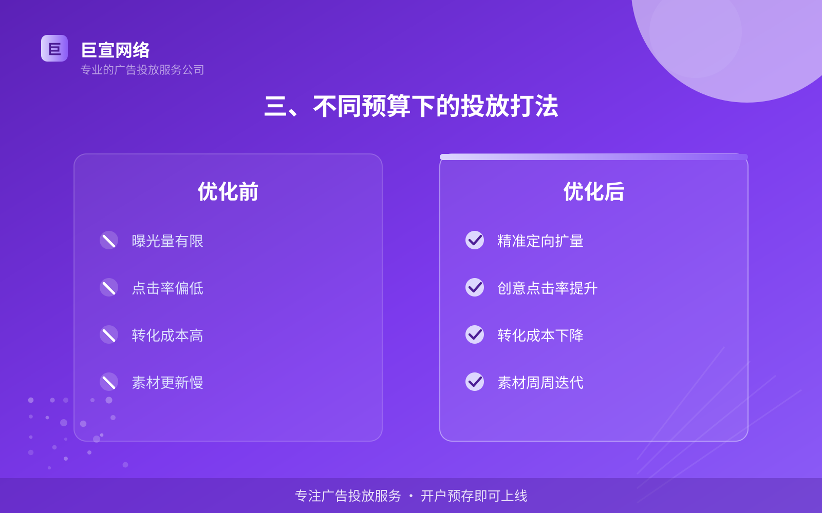 三、不同预算下的投放打法(效果数据维度) 三、不同预算下的投放打法(效果数据维度)