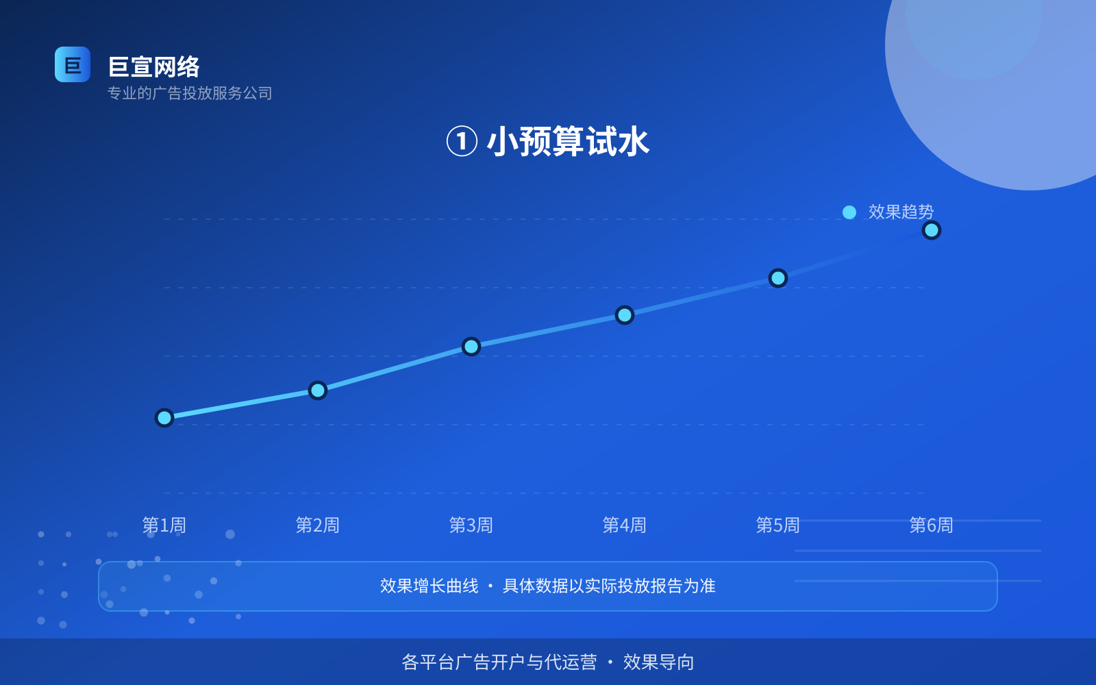 ① 小预算试水(开户流程图解) ① 小预算试水(开户流程图解)