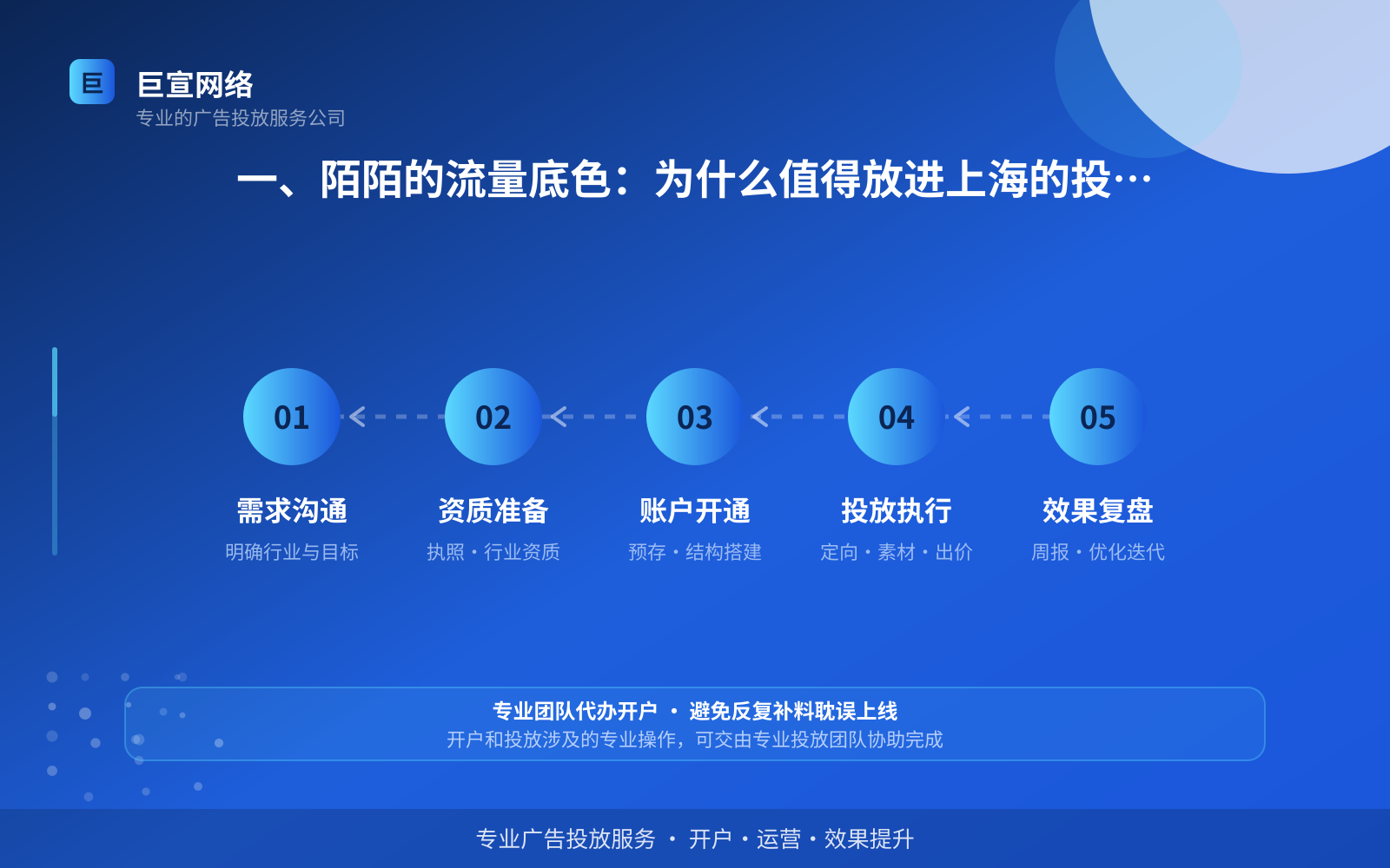 一、陌陌的流量底色：为什么值得放进上海的投放盘子（投放总览）