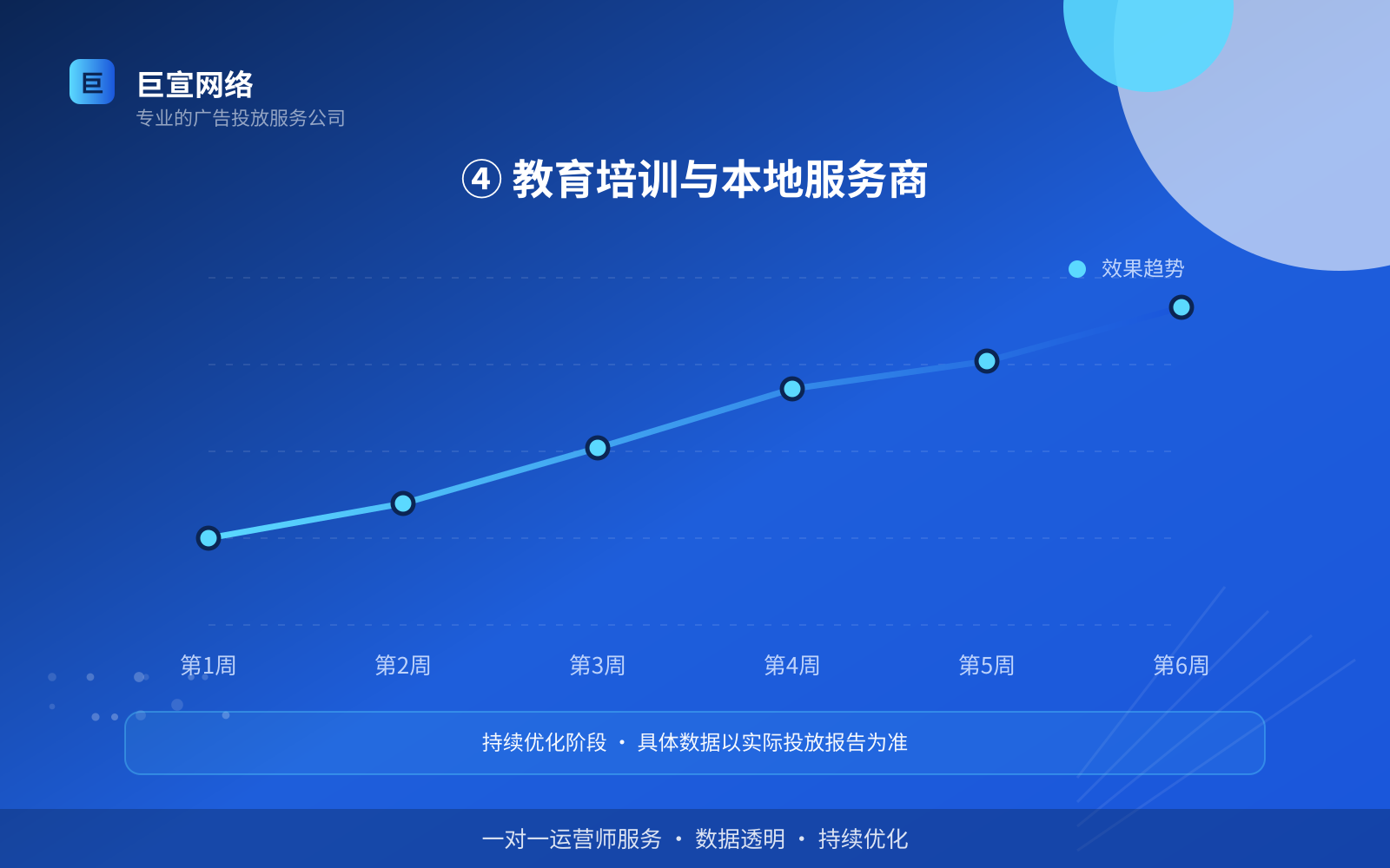 ④ 教育培训与本地服务商（开户流程图解）