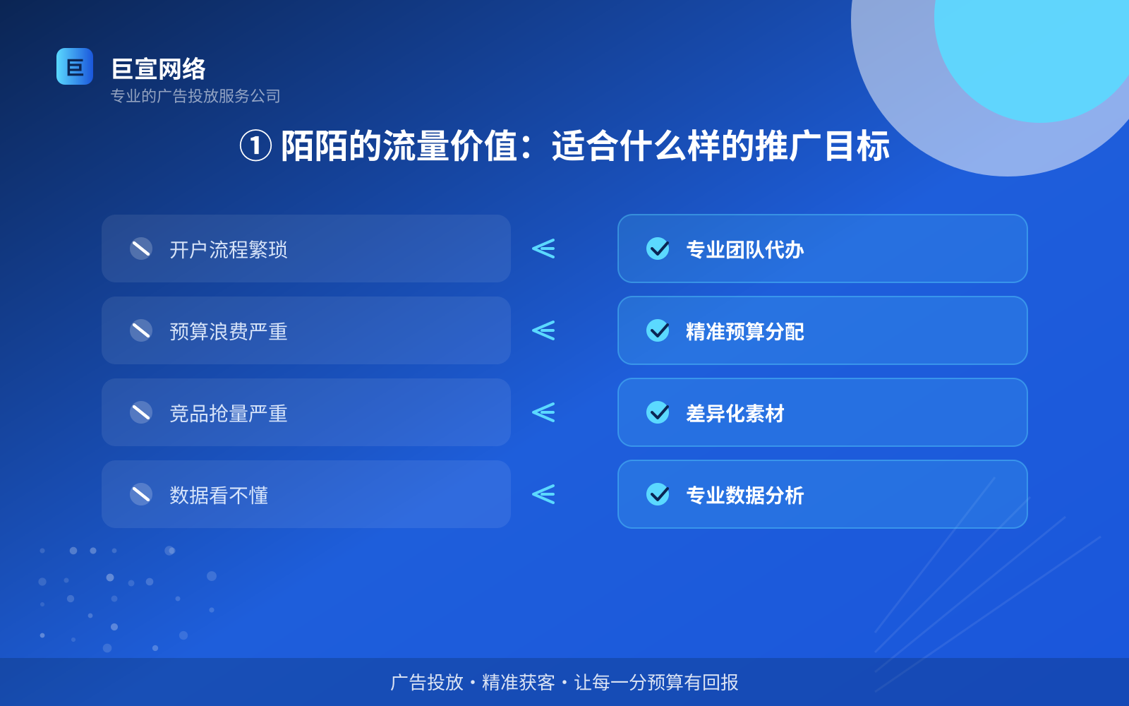 ① 陌陌的流量价值:适合什么样的推广目标(费用与预算参考) 陌陌广告投放:陌陌上面的广告怎么投放?(配图2)