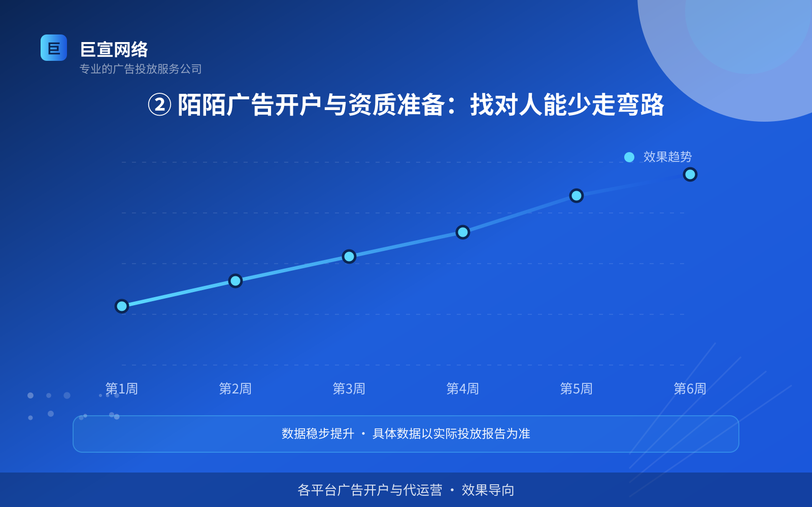 ② 陌陌广告开户与资质准备:找对人能少走弯路(服务内容介绍) 陌陌广告投放:陌陌上面的广告怎么投放?(配图3)