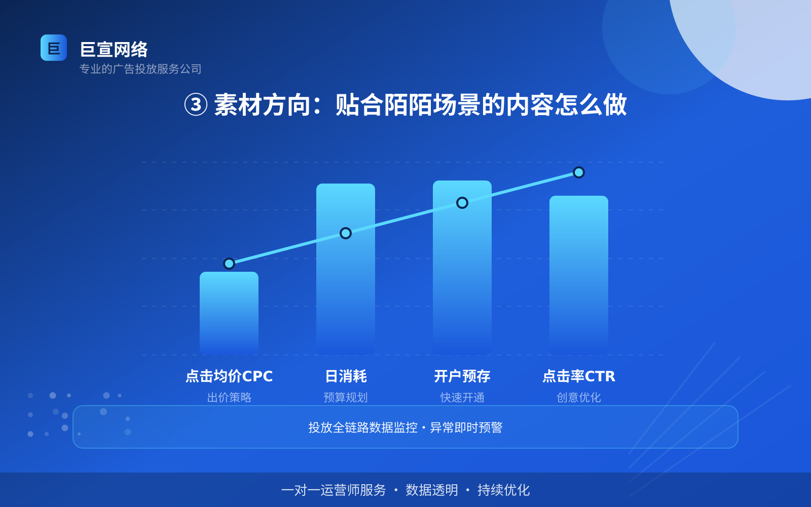 ③ 素材方向:贴合陌陌场景的内容怎么做(投放方式对比) 陌陌广告投放:陌陌上面的广告怎么投放?(配图4)