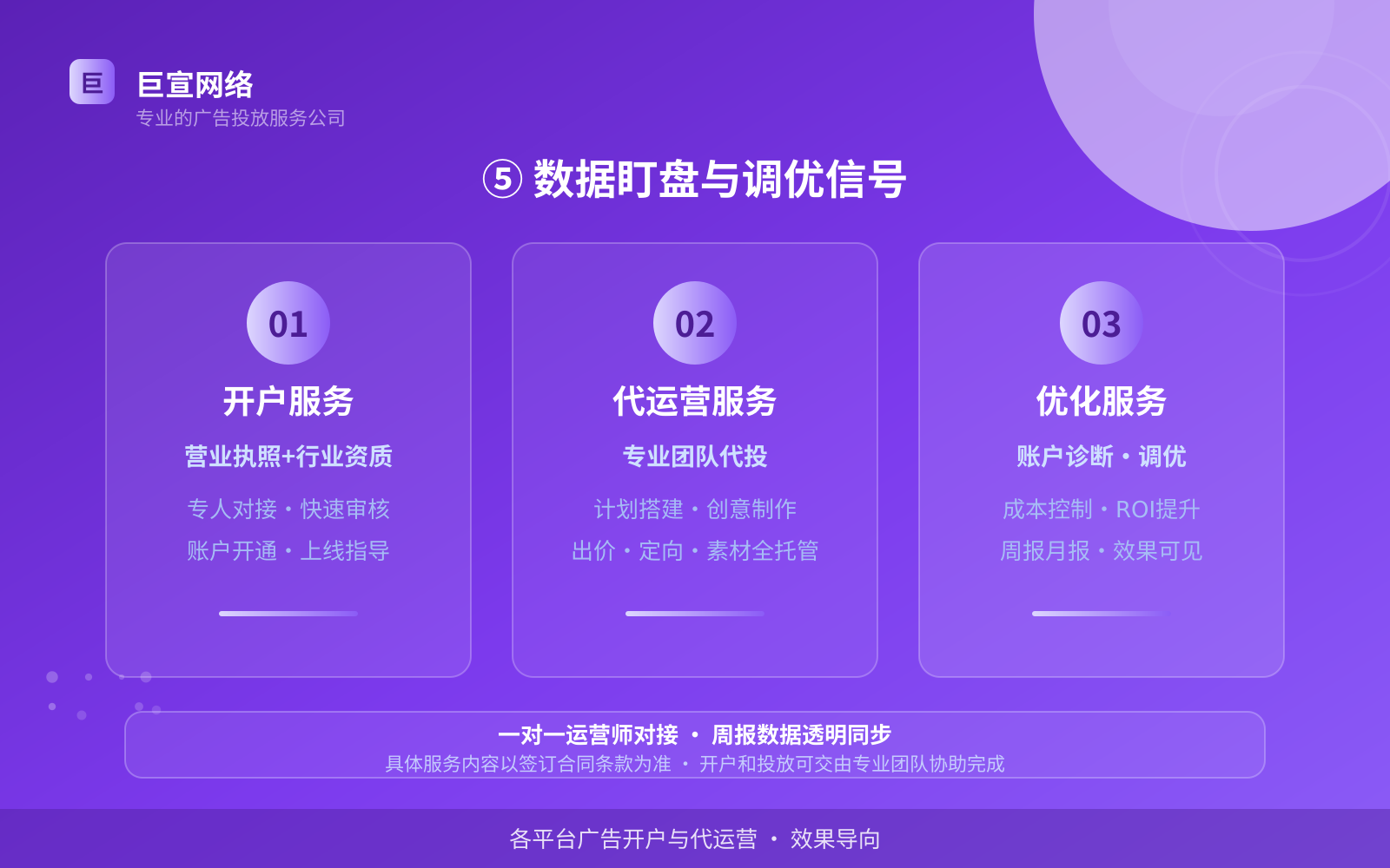 ⑤ 数据盯盘与调优信号(开户流程图解) 陌陌广告投放:陌陌上面的广告怎么投放?(配图6)