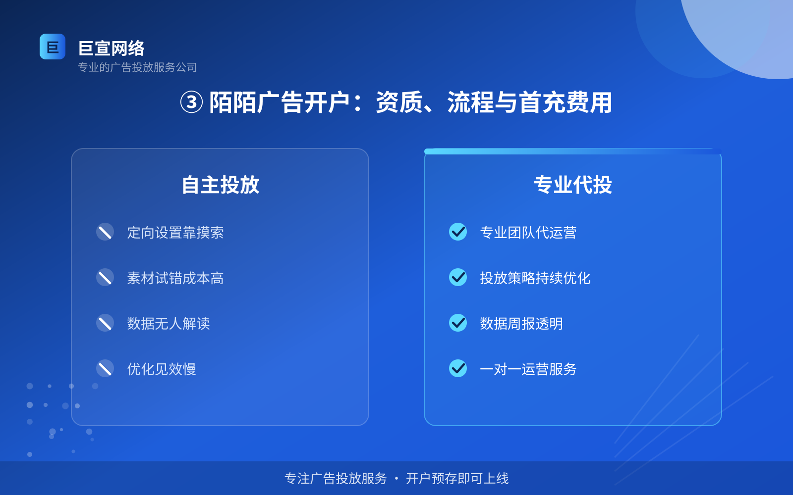 ③ 陌陌广告开户：资质、流程与首充费用（服务内容介绍）