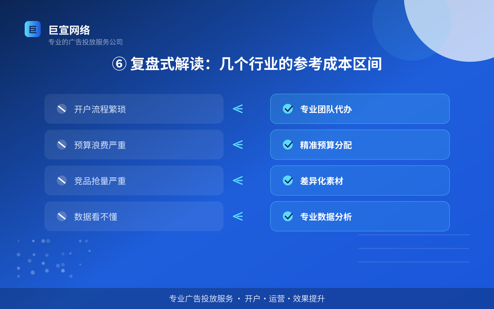 ⑥ 复盘式解读：几个行业的参考成本区间（开户流程图解）