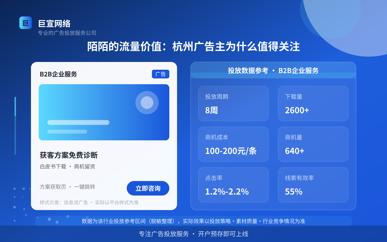 陌陌的流量价值:杭州广告主为什么值得关注(投放总览) 陌陌的流量价值:杭州广告主为什么值得关注(投放总览)
