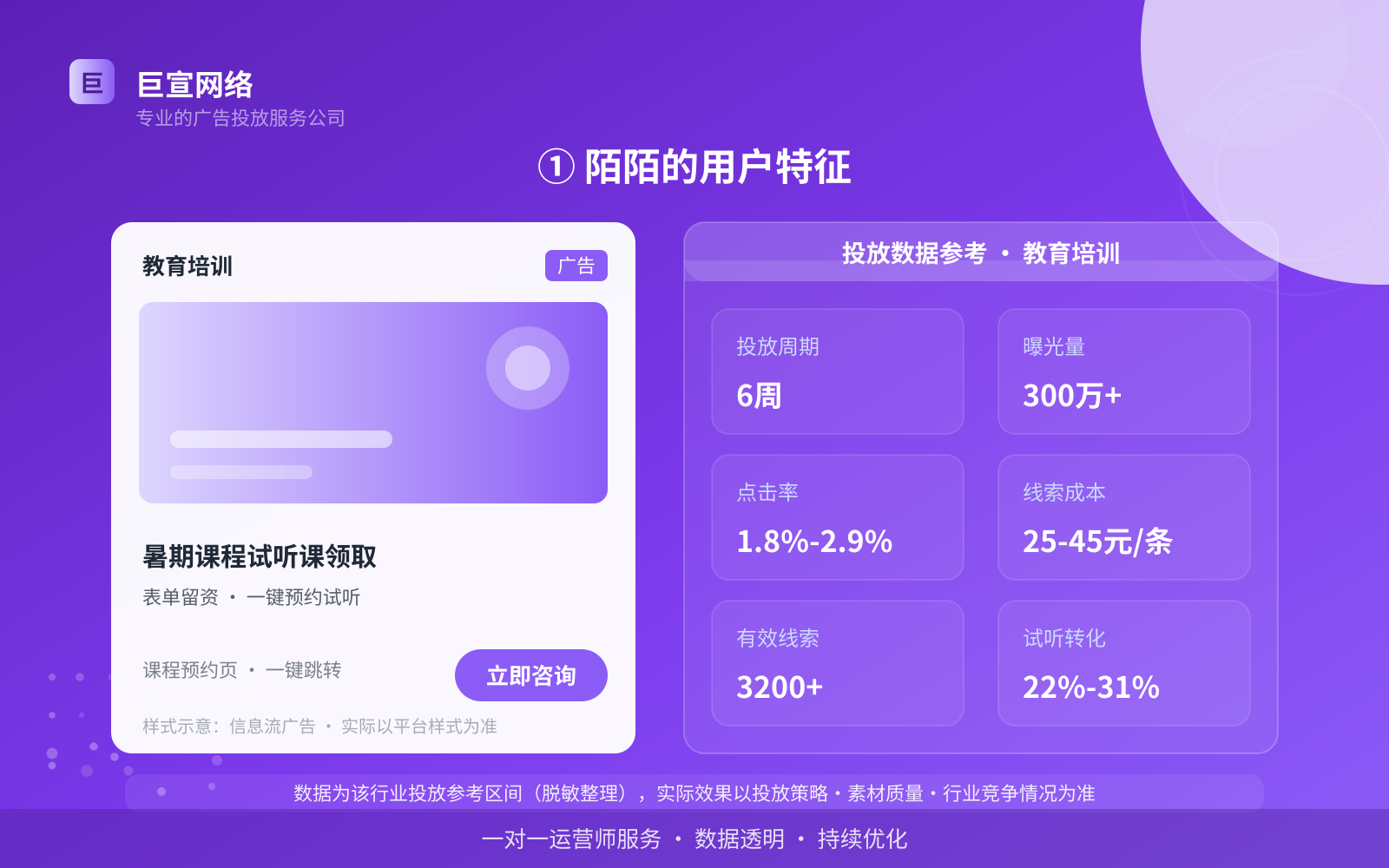 ① 陌陌的用户特征(费用与预算参考) ① 陌陌的用户特征(费用与预算参考)