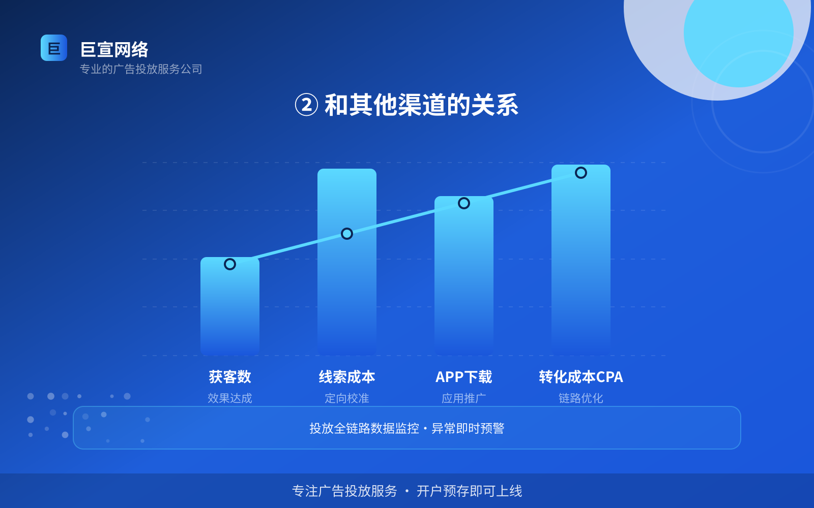 ② 和其他渠道的关系(服务内容介绍) ② 和其他渠道的关系(服务内容介绍)