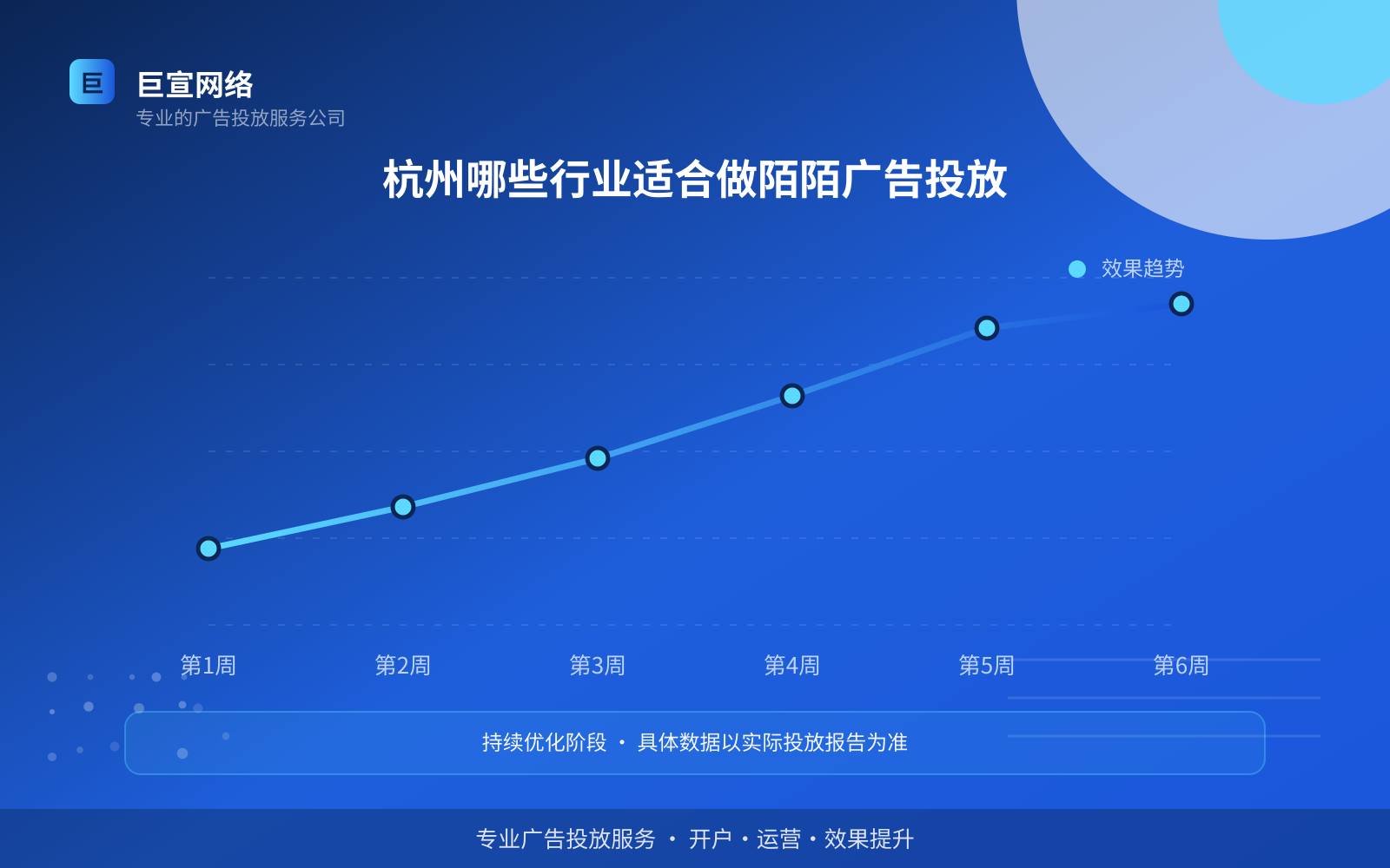 杭州哪些行业适合做陌陌广告投放(投放方式对比) 杭州哪些行业适合做陌陌广告投放(投放方式对比)