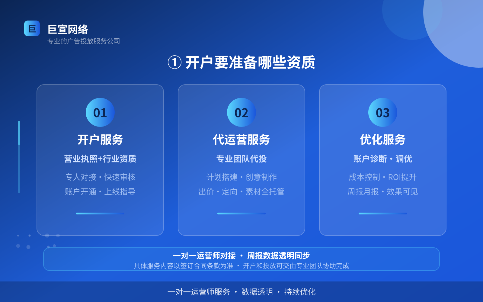 ① 开户要准备哪些资质(开户流程图解) ① 开户要准备哪些资质(开户流程图解)
