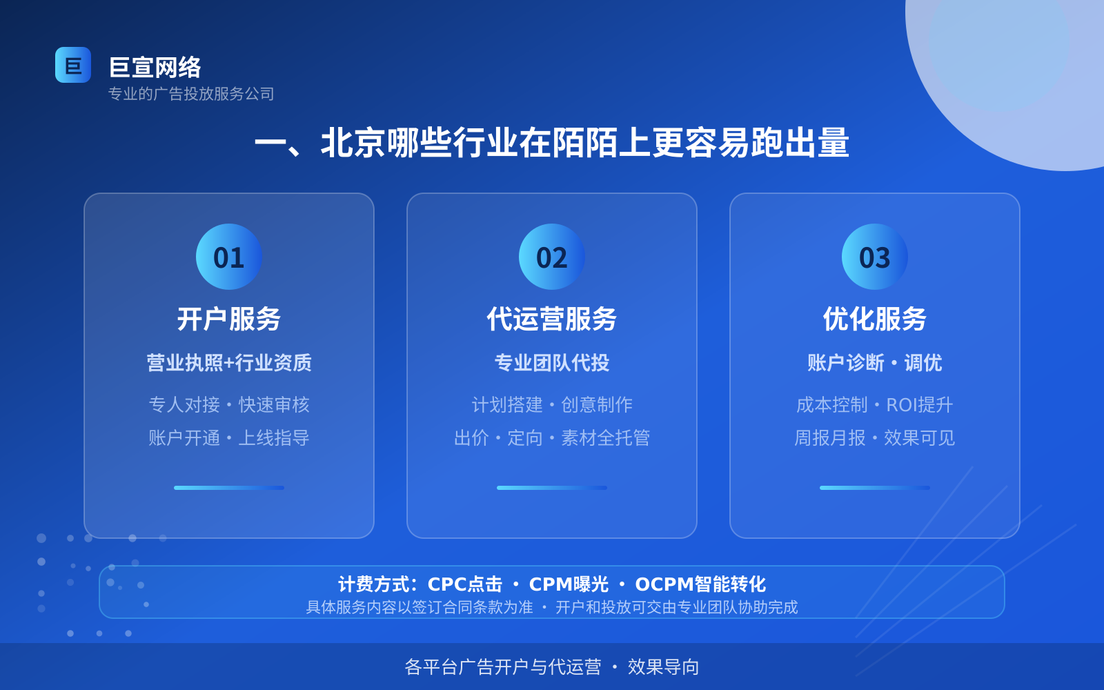 一、北京哪些行业在陌陌上更容易跑出量(投放总览) 一、北京哪些行业在陌陌上更容易跑出量(投放总览)
