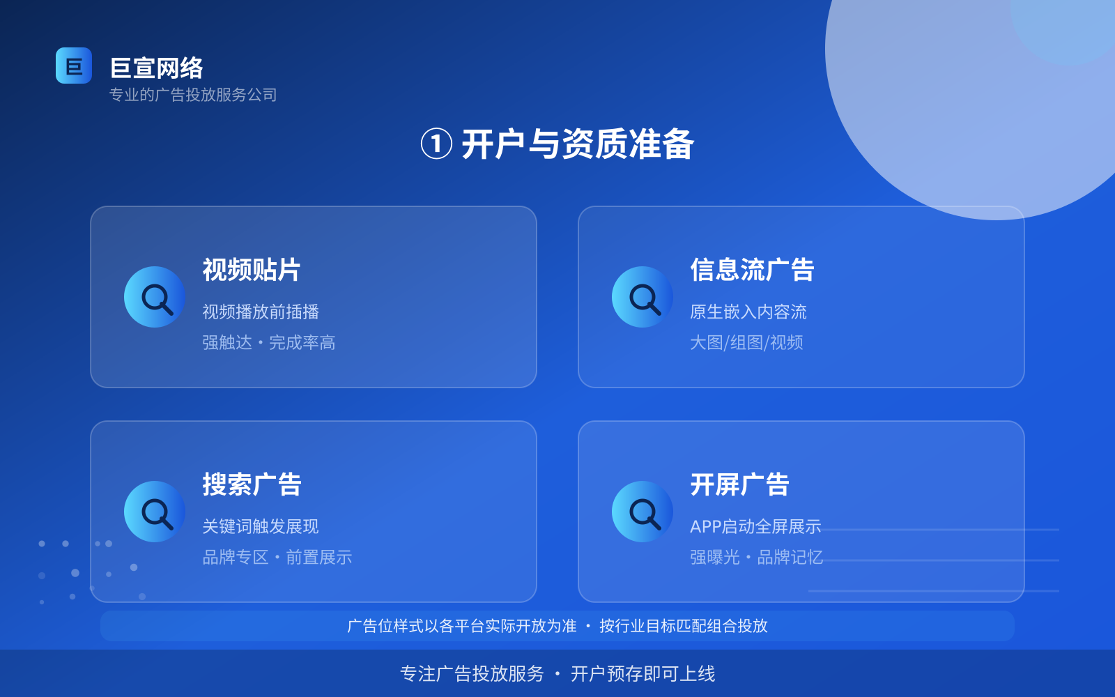 ① 开户与资质准备(服务内容介绍) ① 开户与资质准备(服务内容介绍)