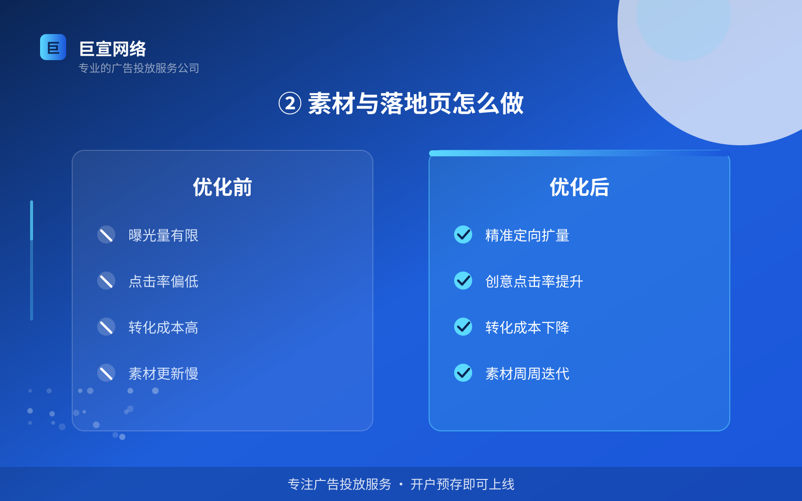 ② 素材与落地页怎么做(投放方式对比) ② 素材与落地页怎么做(投放方式对比)