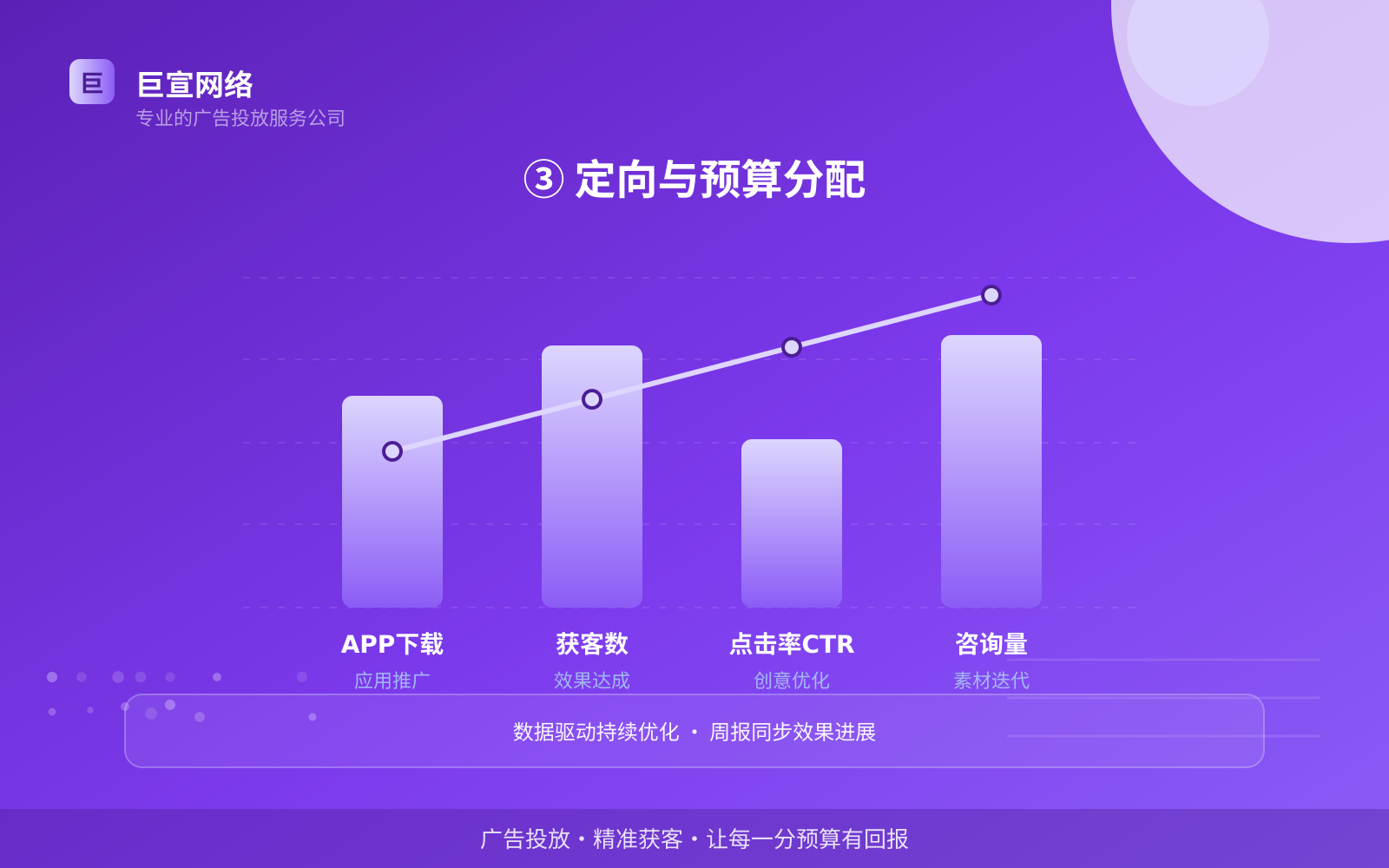 ③ 定向与预算分配(效果数据维度) ③ 定向与预算分配(效果数据维度)