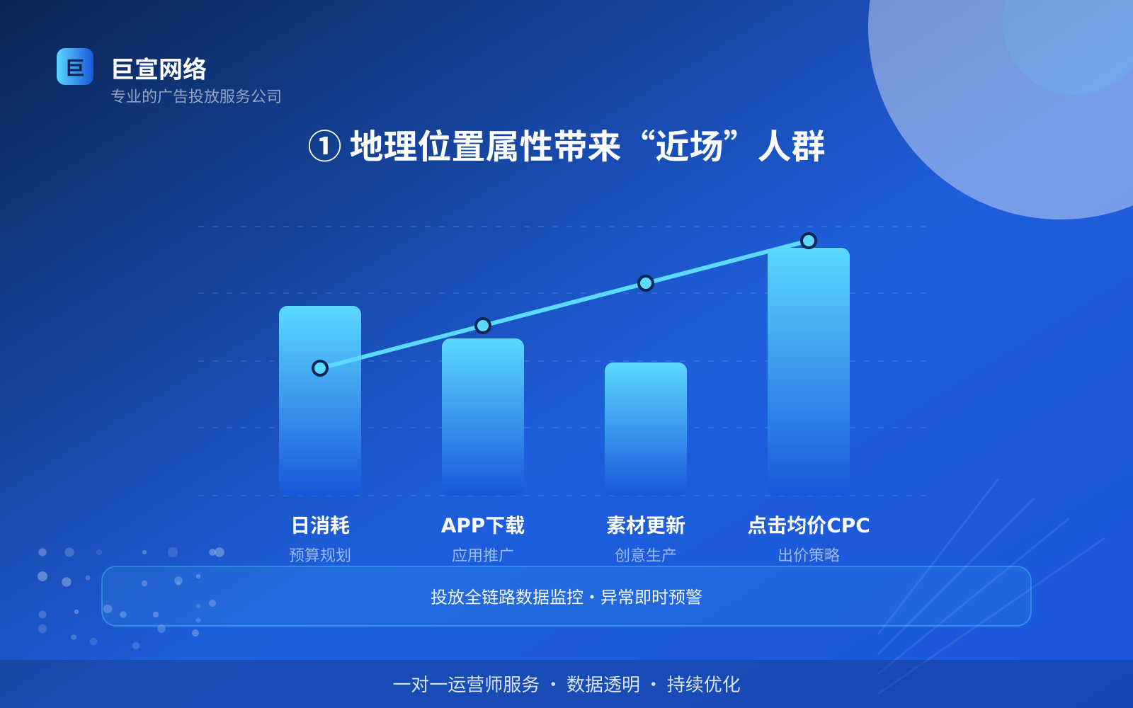 ① 地理位置属性带来“近场”人群(服务内容介绍) 陌陌广告投放:陌陌推广效果怎么样?适合什么行业?(配图3)