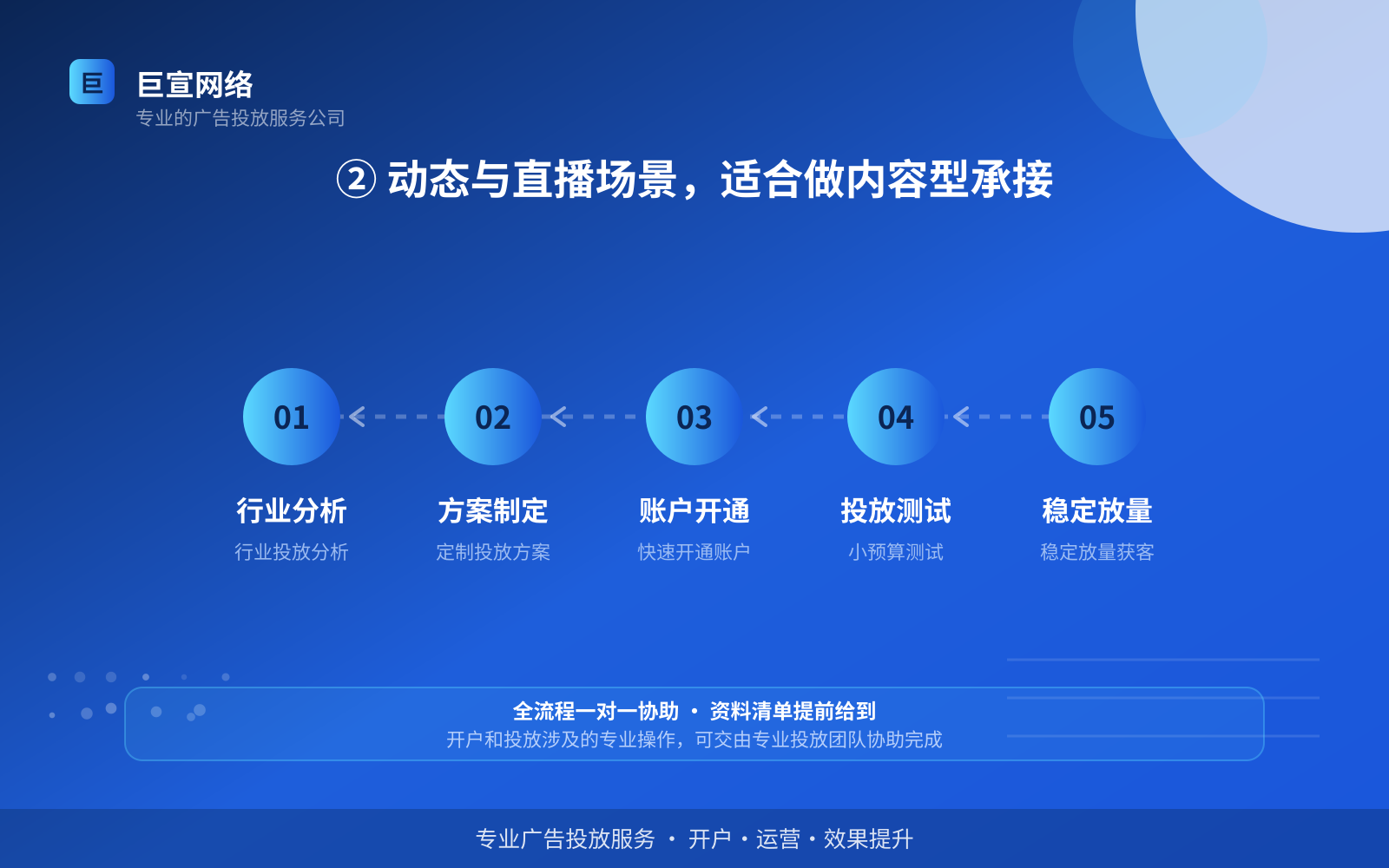 ② 动态与直播场景,适合做内容型承接(投放方式对比) 陌陌广告投放:陌陌推广效果怎么样?适合什么行业?(配图4)