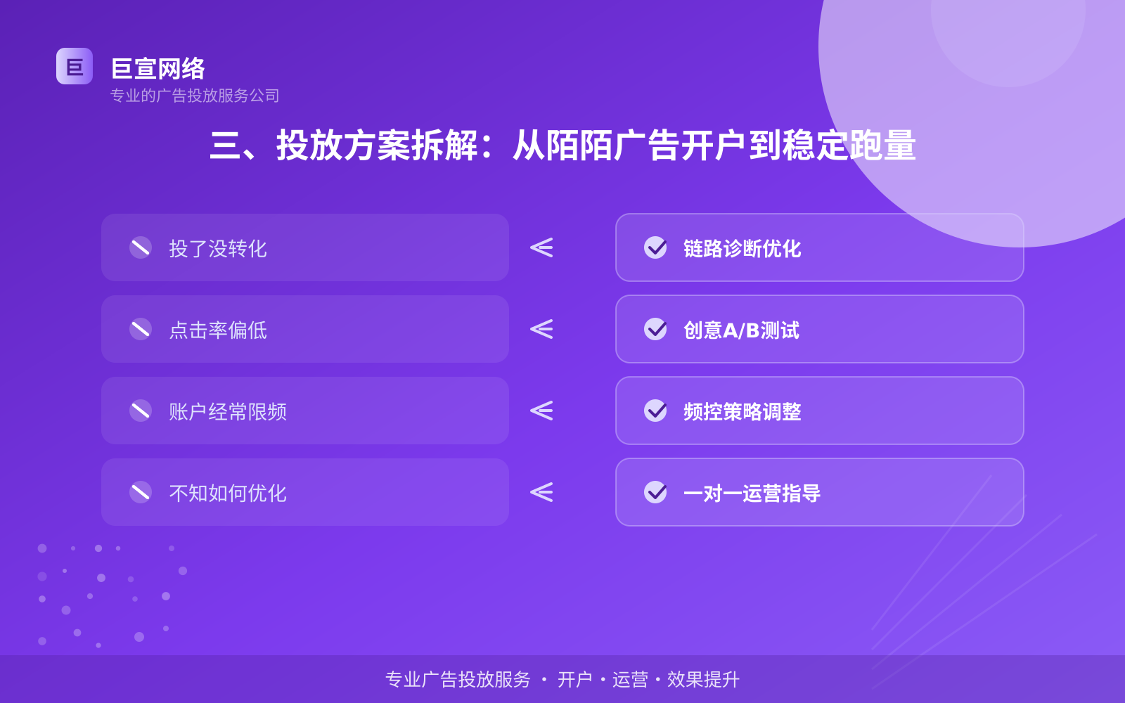 三、投放方案拆解:从陌陌广告开户到稳定跑量(开户流程图解) 陌陌广告投放:陌陌推广效果怎么样?适合什么行业?(配图6)