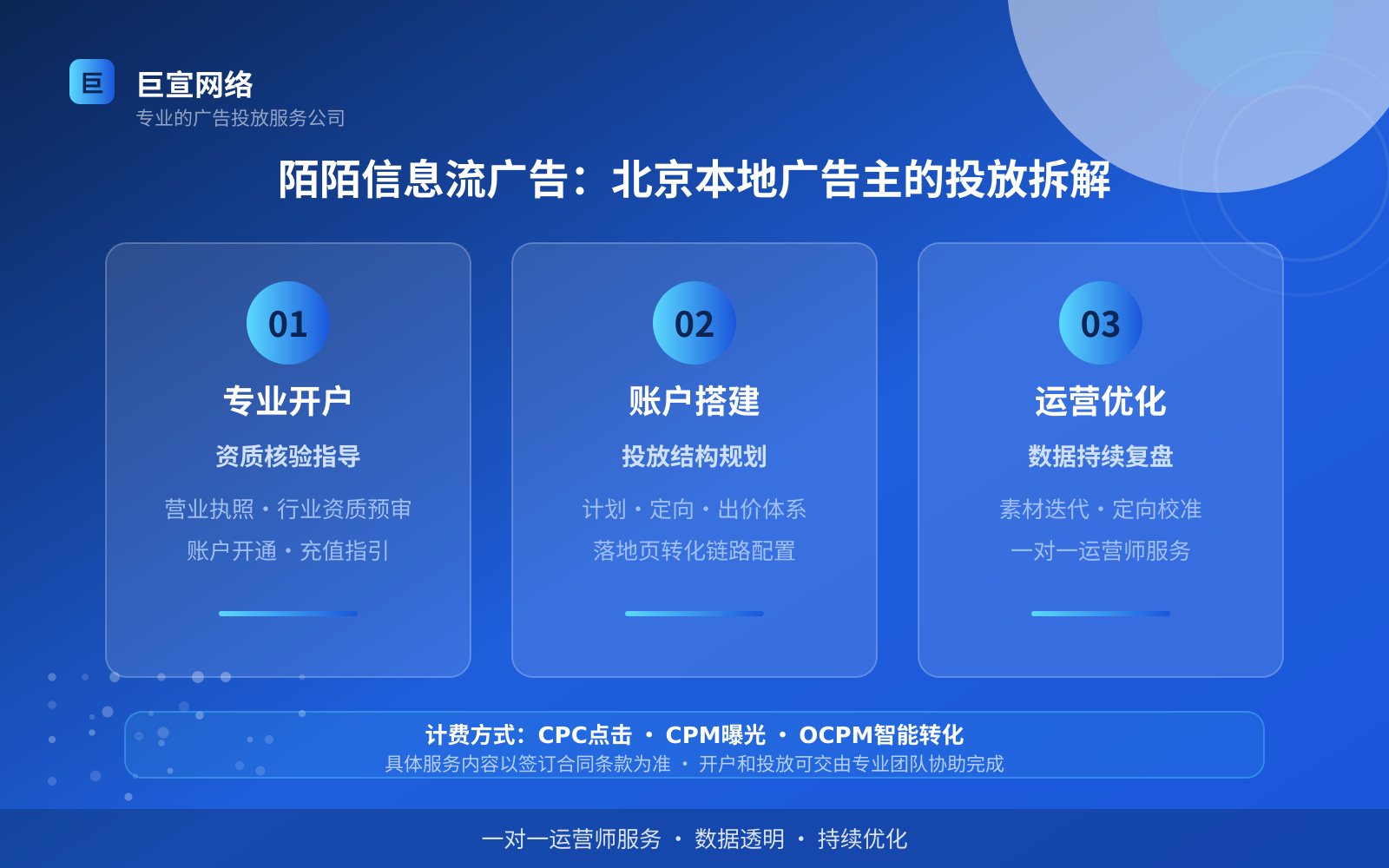 陌陌信息流广告:北京本地广告主的投放拆解(投放总览) 陌陌信息流广告:北京本地广告主的投放拆解(投放总览)