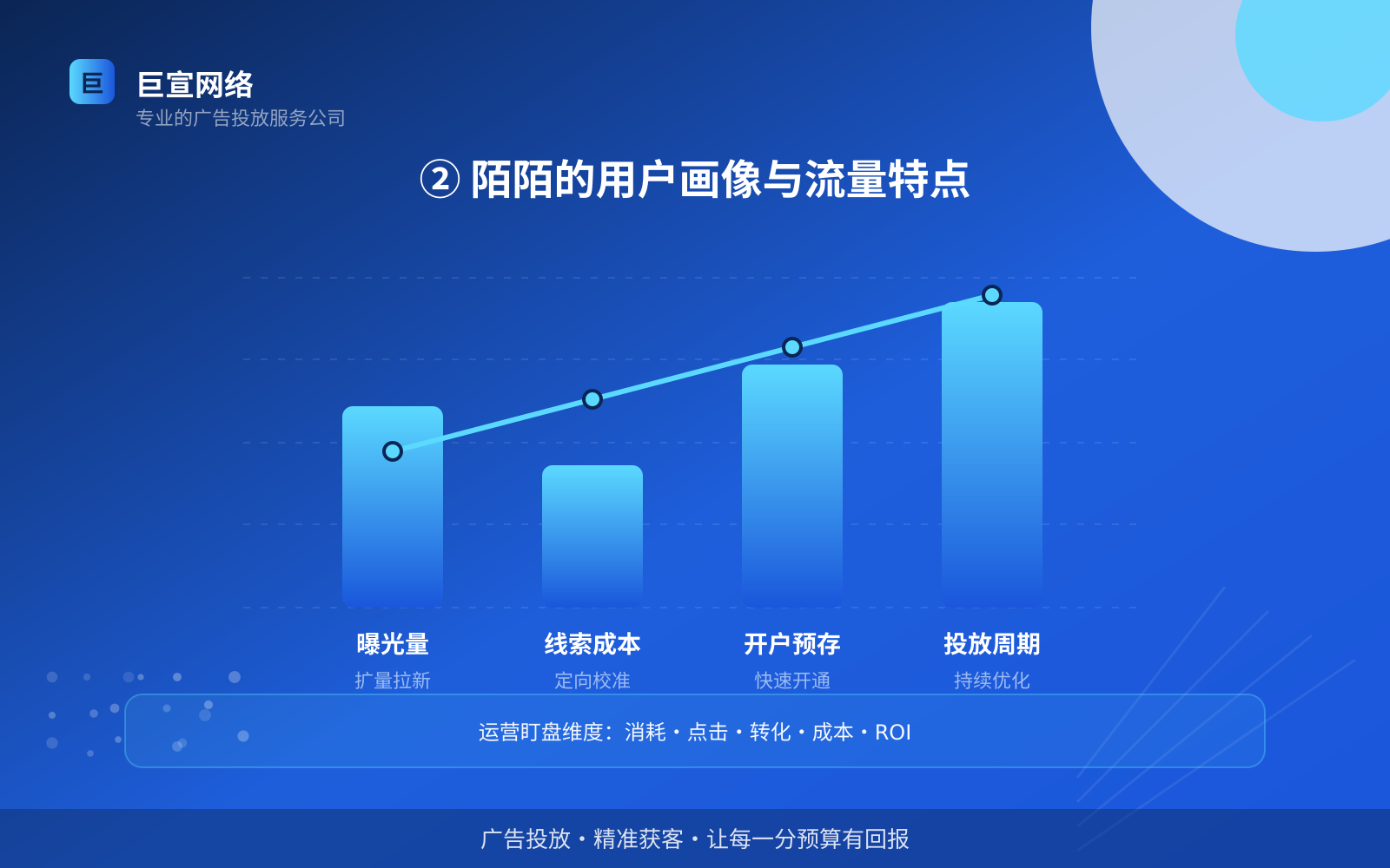 ② 陌陌的用户画像与流量特点(服务内容介绍) ② 陌陌的用户画像与流量特点(服务内容介绍)