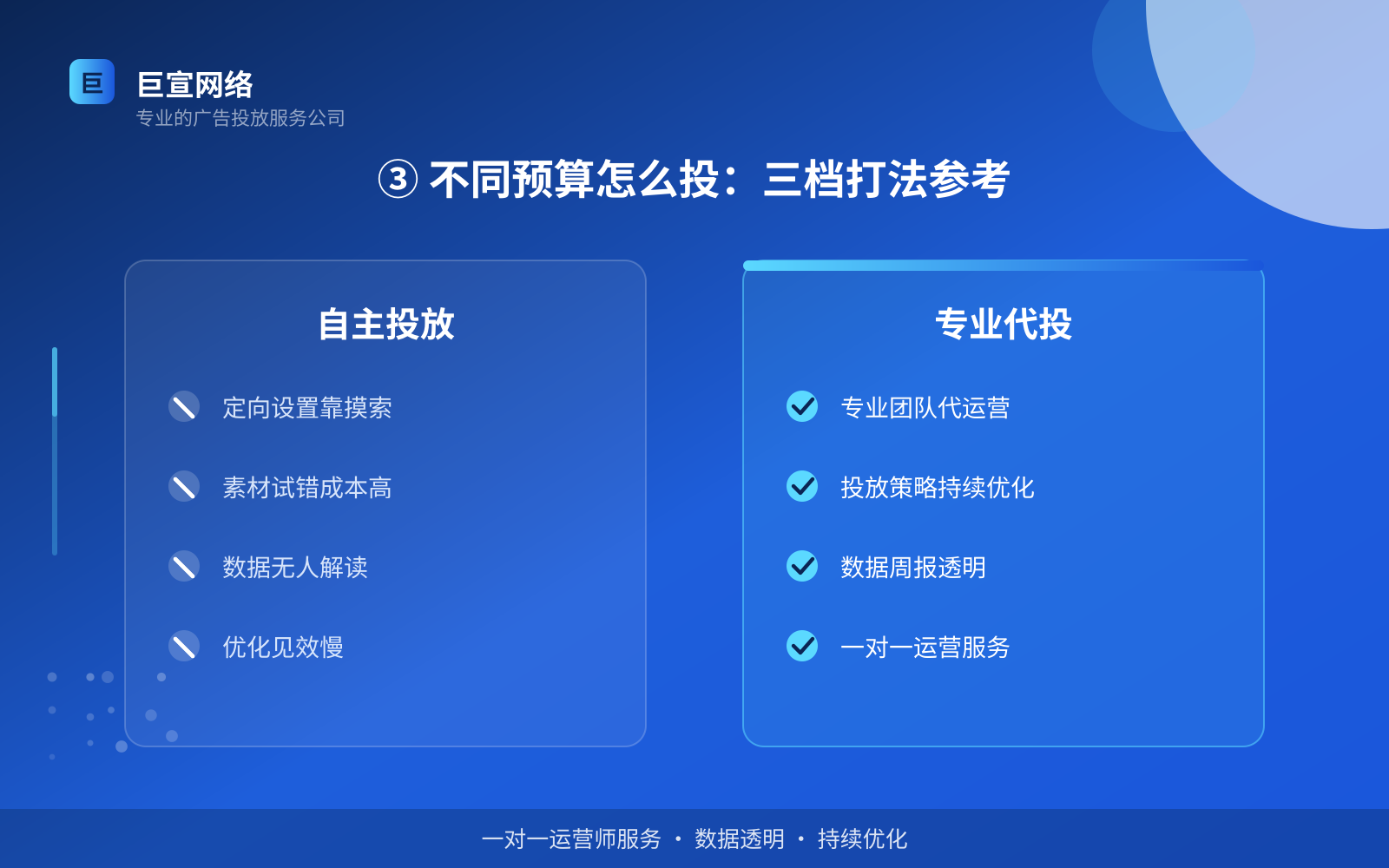 ③ 不同预算怎么投:三档打法参考(投放方式对比) ③ 不同预算怎么投:三档打法参考(投放方式对比)