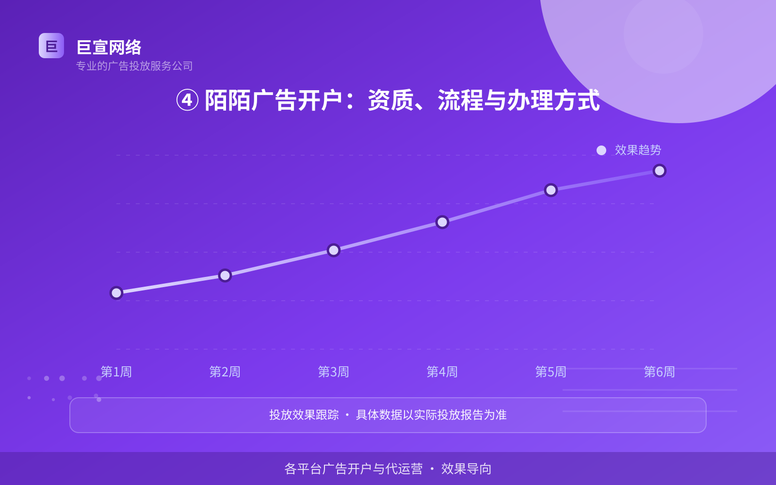 ④ 陌陌广告开户:资质、流程与办理方式(效果数据维度) ④ 陌陌广告开户:资质、流程与办理方式(效果数据维度)