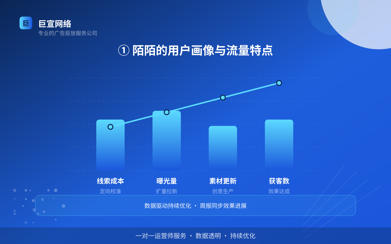 ① 陌陌的用户画像与流量特点(费用与预算参考) 陌陌广告投放:陌陌的广告形式是信息流样式吗?(配图2)