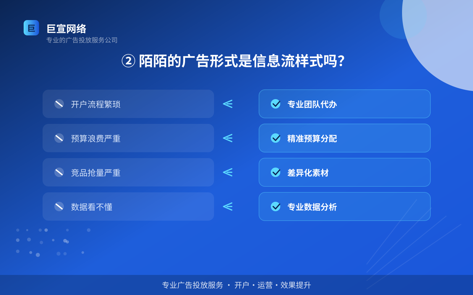 ② 陌陌的广告形式是信息流样式吗?(服务内容介绍) 陌陌广告投放:陌陌的广告形式是信息流样式吗?(配图3)