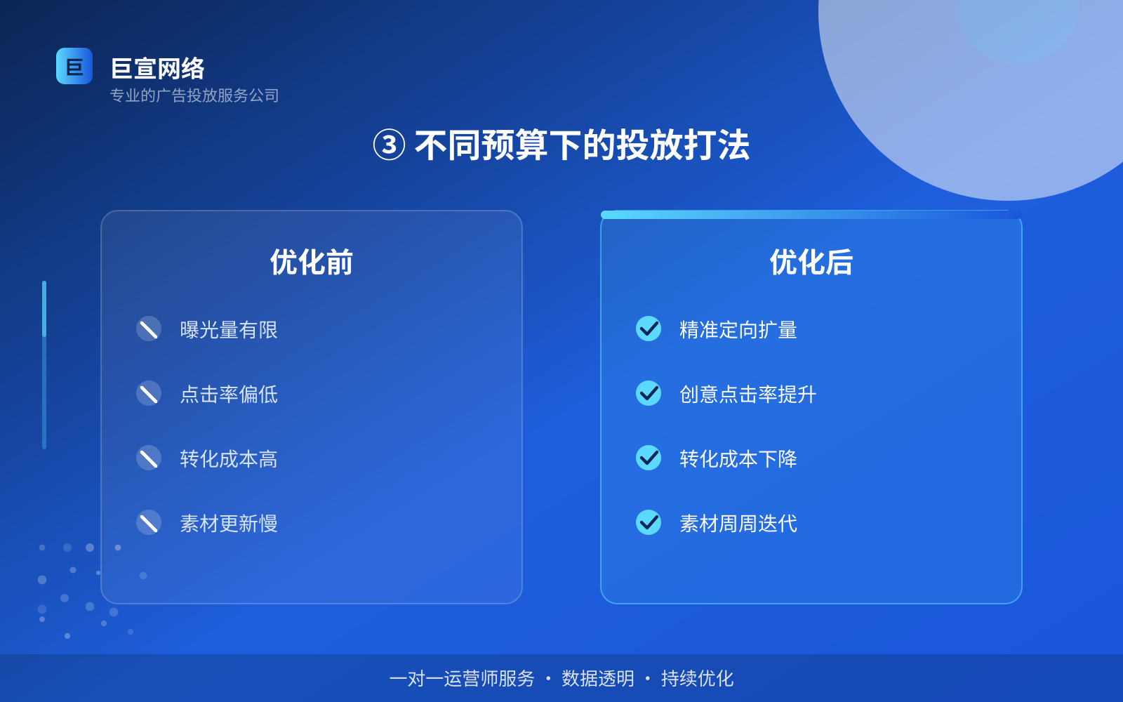 ③ 不同预算下的投放打法(投放方式对比) 陌陌广告投放:陌陌的广告形式是信息流样式吗?(配图4)