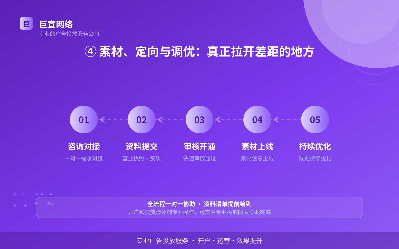 ④ 素材、定向与调优:真正拉开差距的地方(效果数据维度) 陌陌广告投放:陌陌的广告形式是信息流样式吗?(配图5)