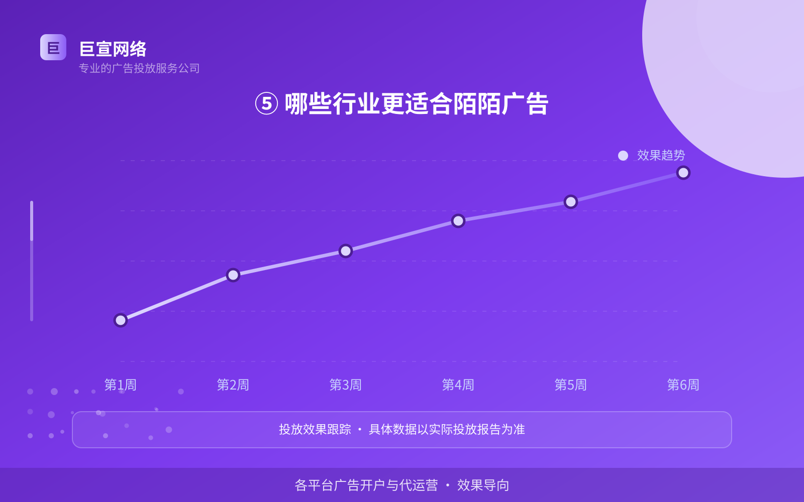 ⑤ 哪些行业更适合陌陌广告(开户流程图解) 陌陌广告投放:陌陌的广告形式是信息流样式吗?(配图6)