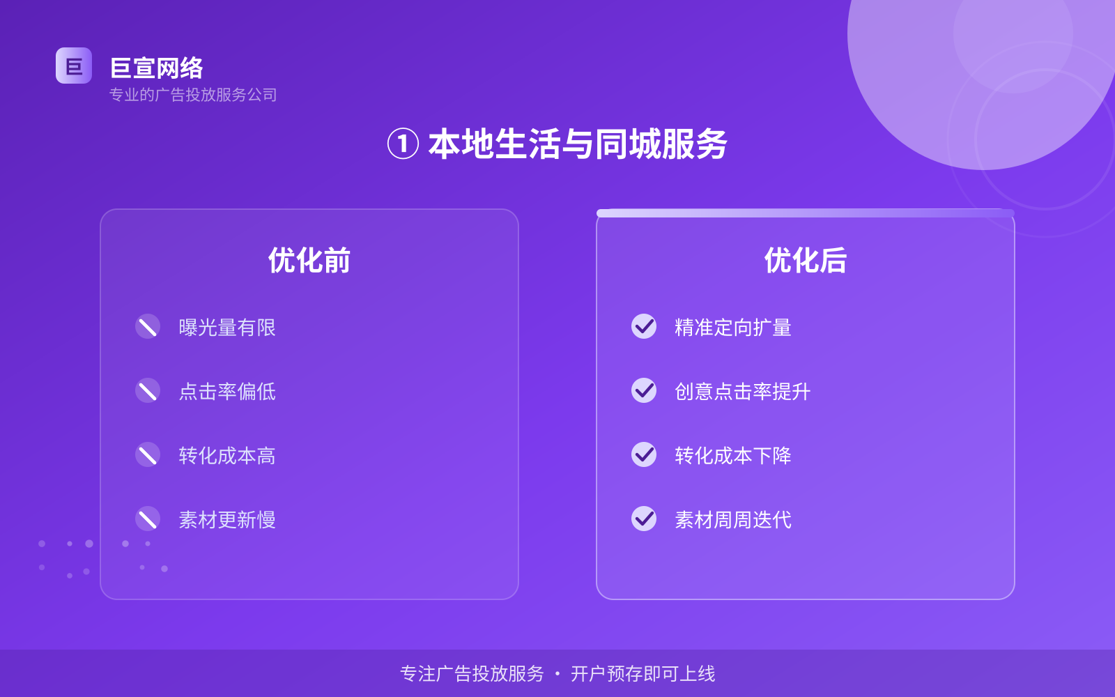① 本地生活与同城服务(费用与预算参考) ① 本地生活与同城服务(费用与预算参考)