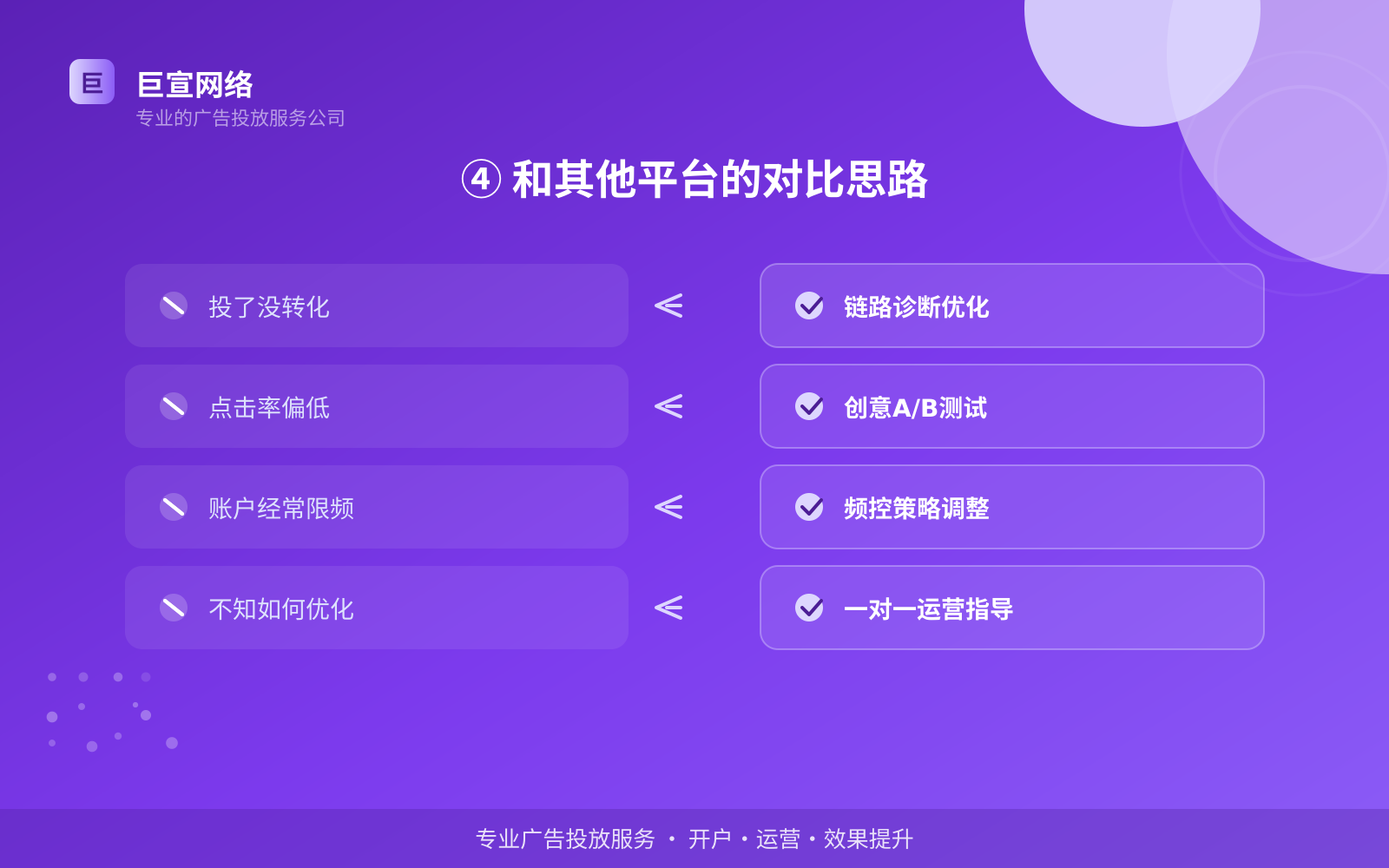 ④ 和其他平台的对比思路(效果数据维度) ④ 和其他平台的对比思路(效果数据维度)