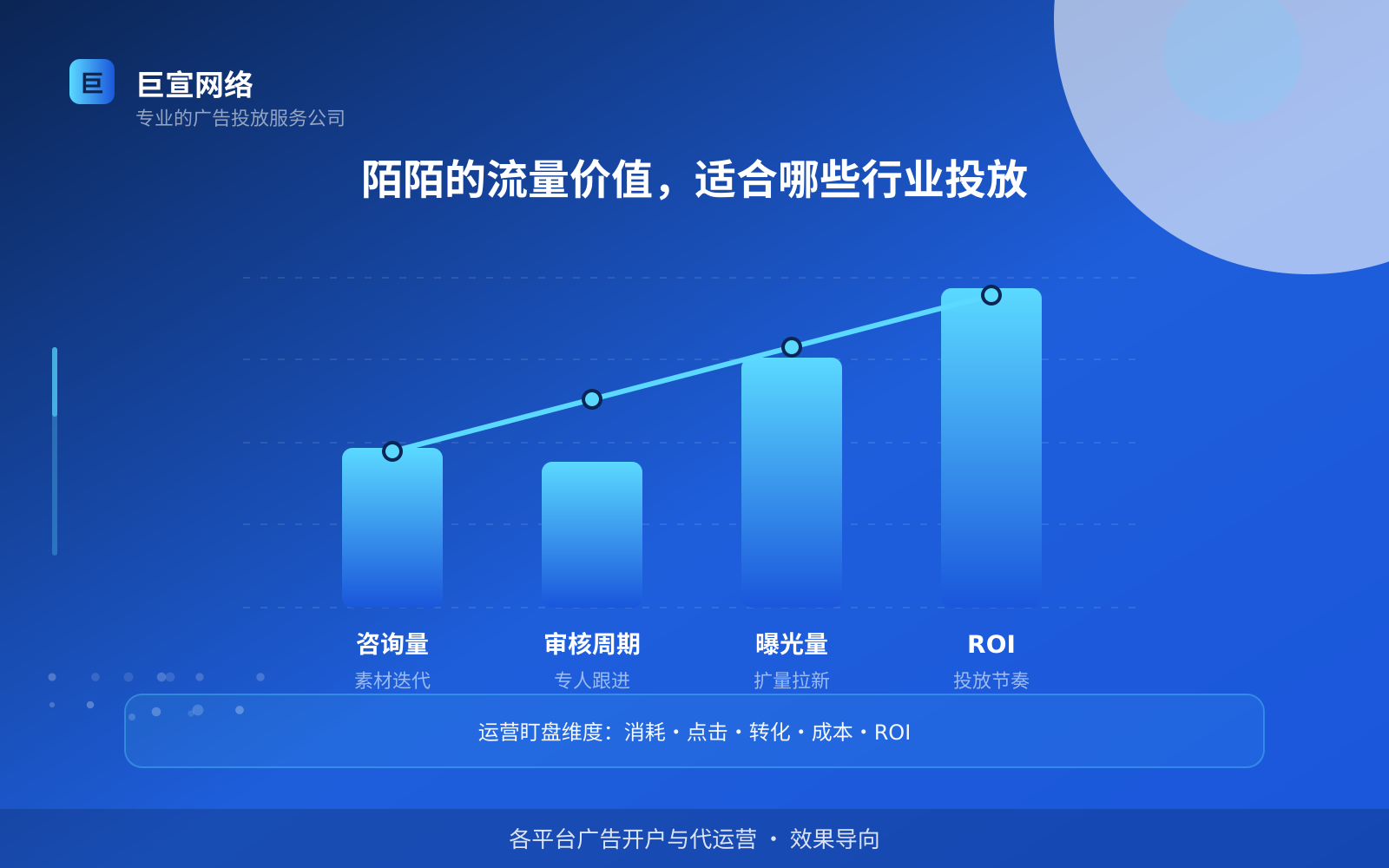 陌陌的流量价值,适合哪些行业投放(投放总览) 陌陌广告投放:陌陌可以投放哪些行业的广告呢?