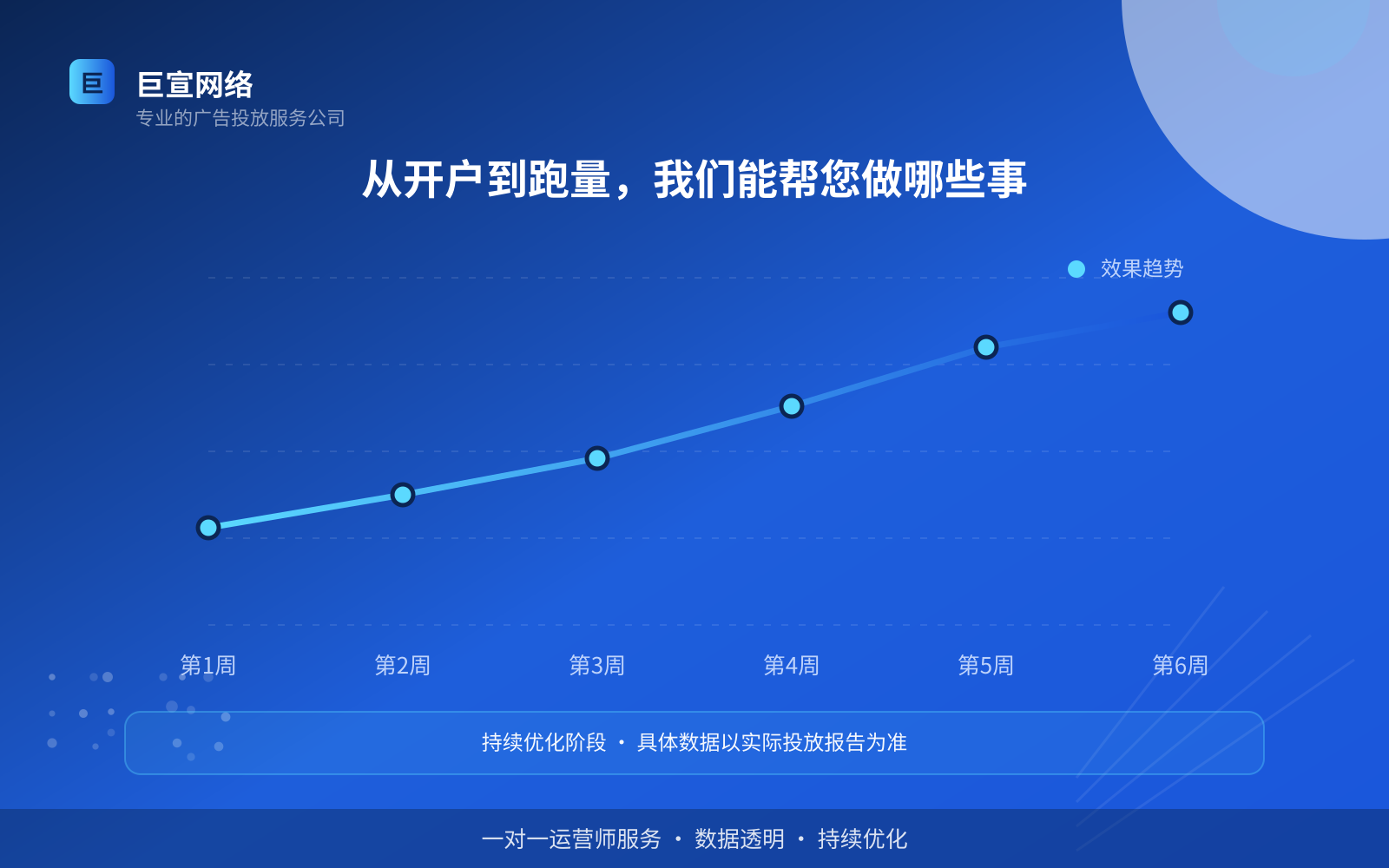 陌陌广告投放：陌陌可以投放哪些行业的广告呢？（配图2）
