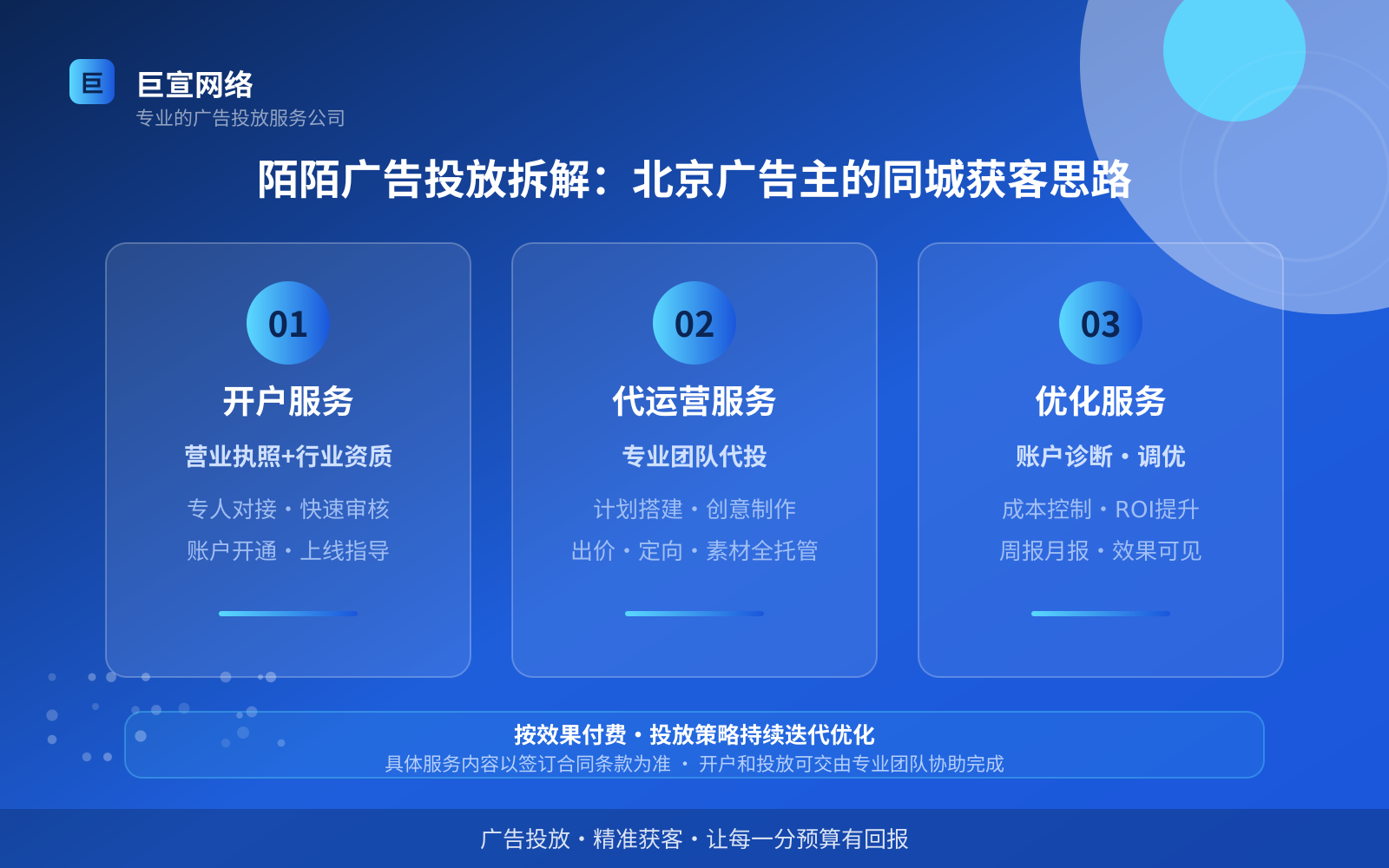 陌陌广告投放拆解:北京广告主的同城获客思路(投放总览) 陌陌广告投放拆解:北京广告主的同城获客思路(投放总览)